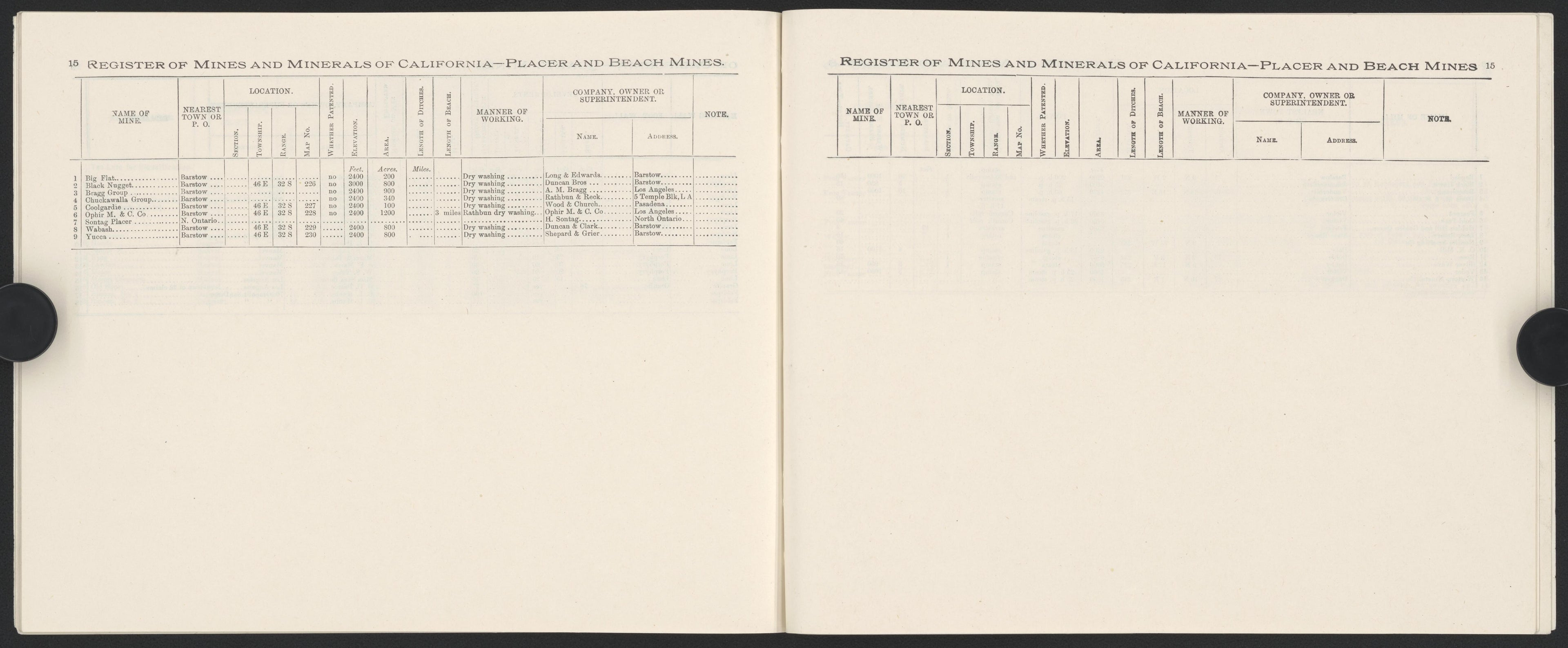 This old map of California, San Bernardino County, was created by in 1853