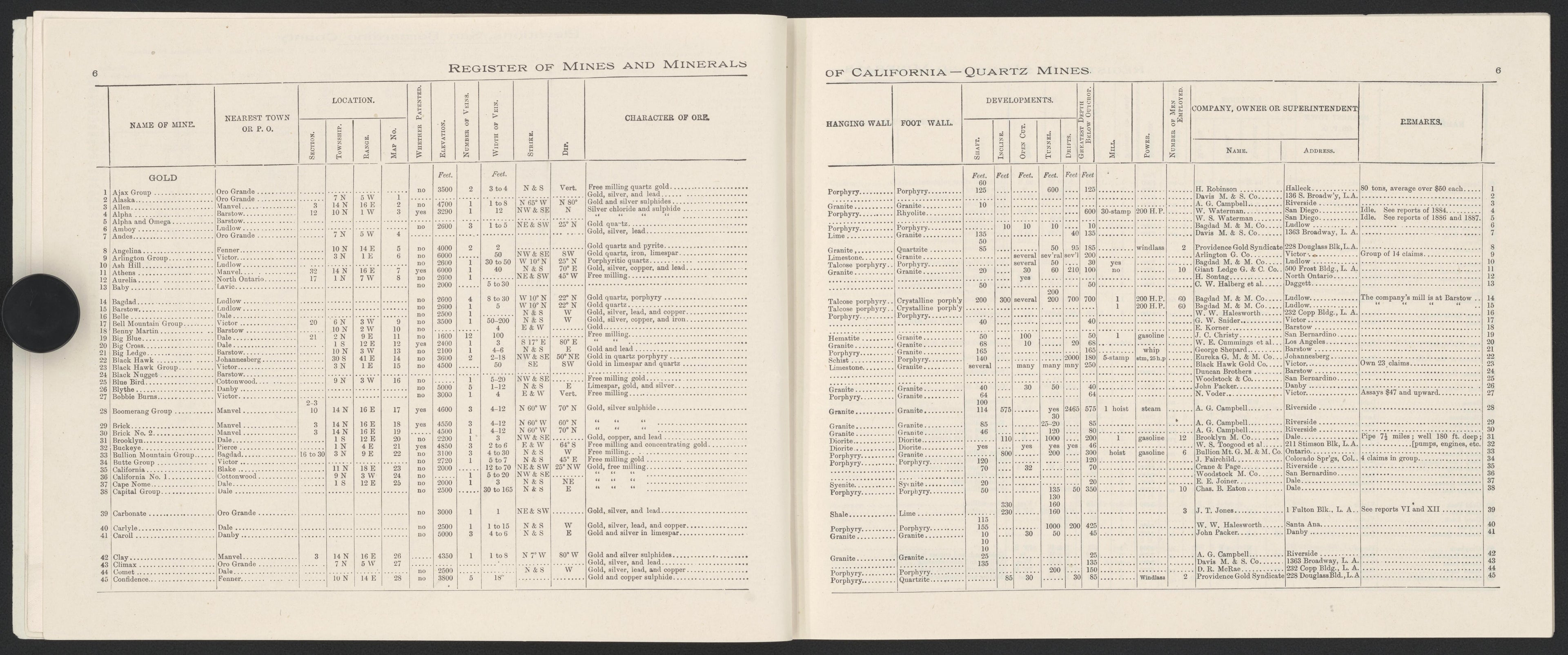 This old map of California, San Bernardino County, was created by in 1853