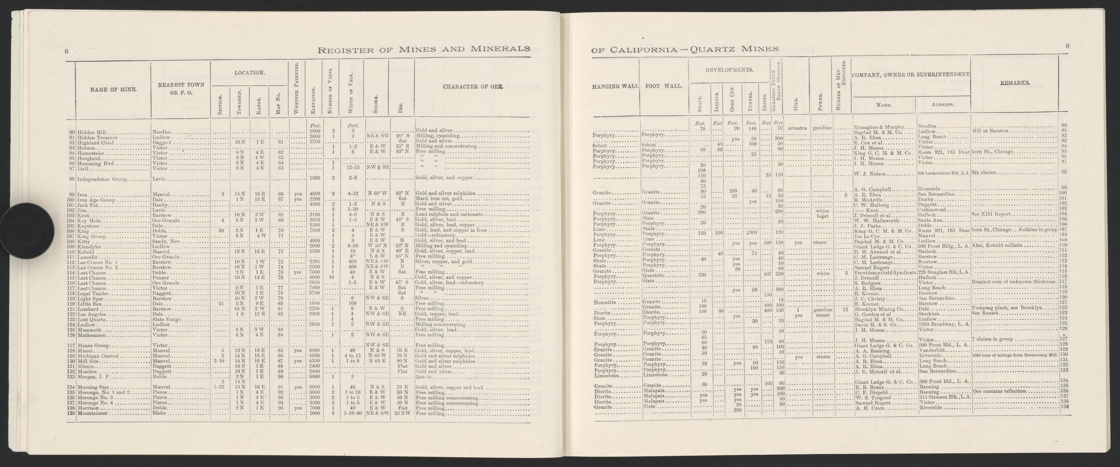 This old map of California, San Bernardino County, was created by in 1853