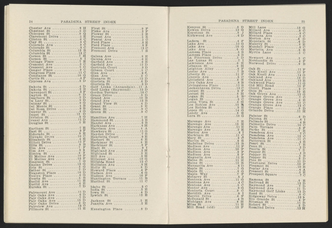 This old map of California, Los Angeles County, was created by in 1911