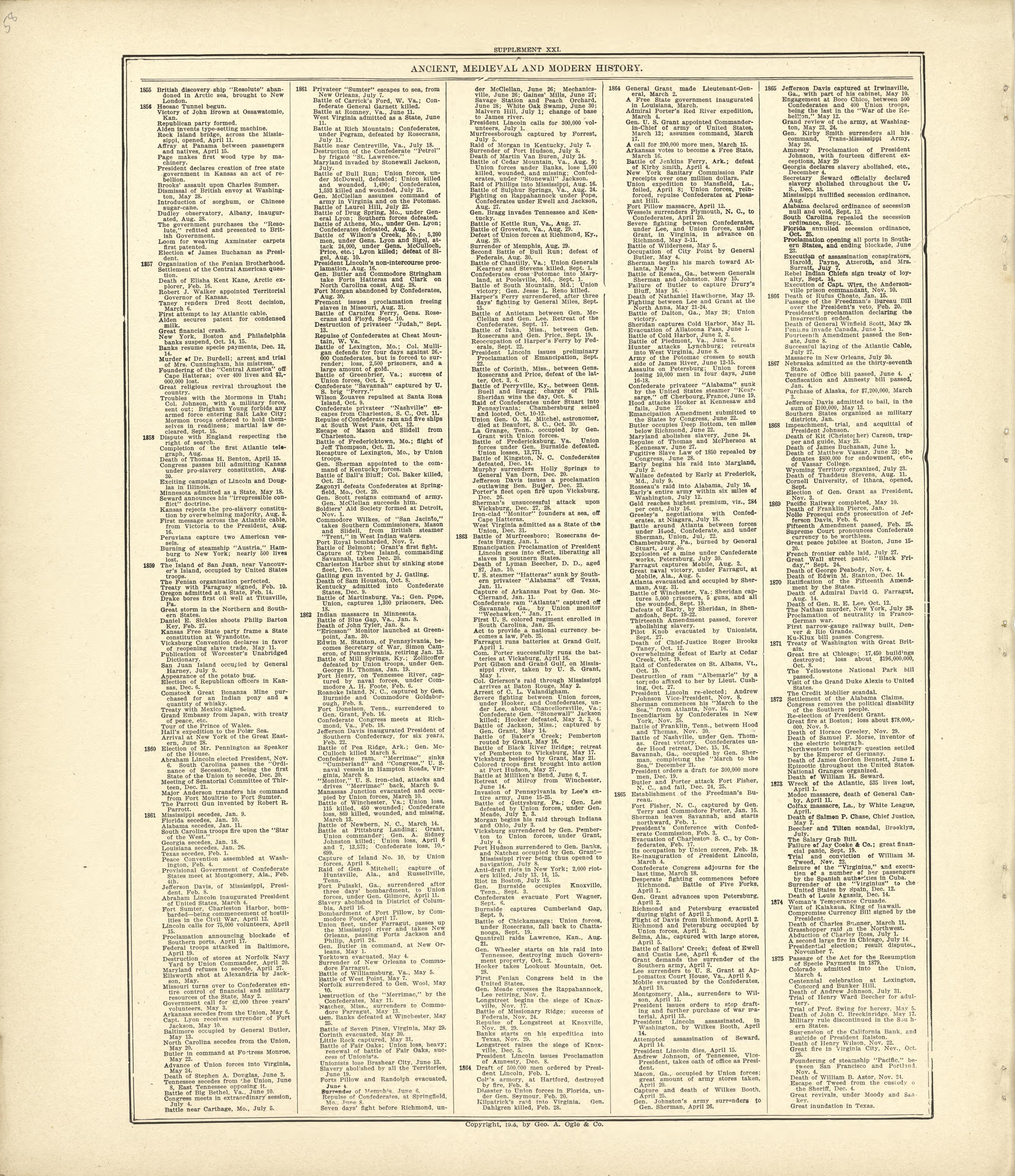 Ancient, Medieval and Modern History - Continued from Standard Atlas of Kingsbury County, South Dakota : Including a Plat Book of the Villages, Cities and Townships of the County, Map of the State, United States and World : Patrons Directory, … 1909 by Relic Map Company