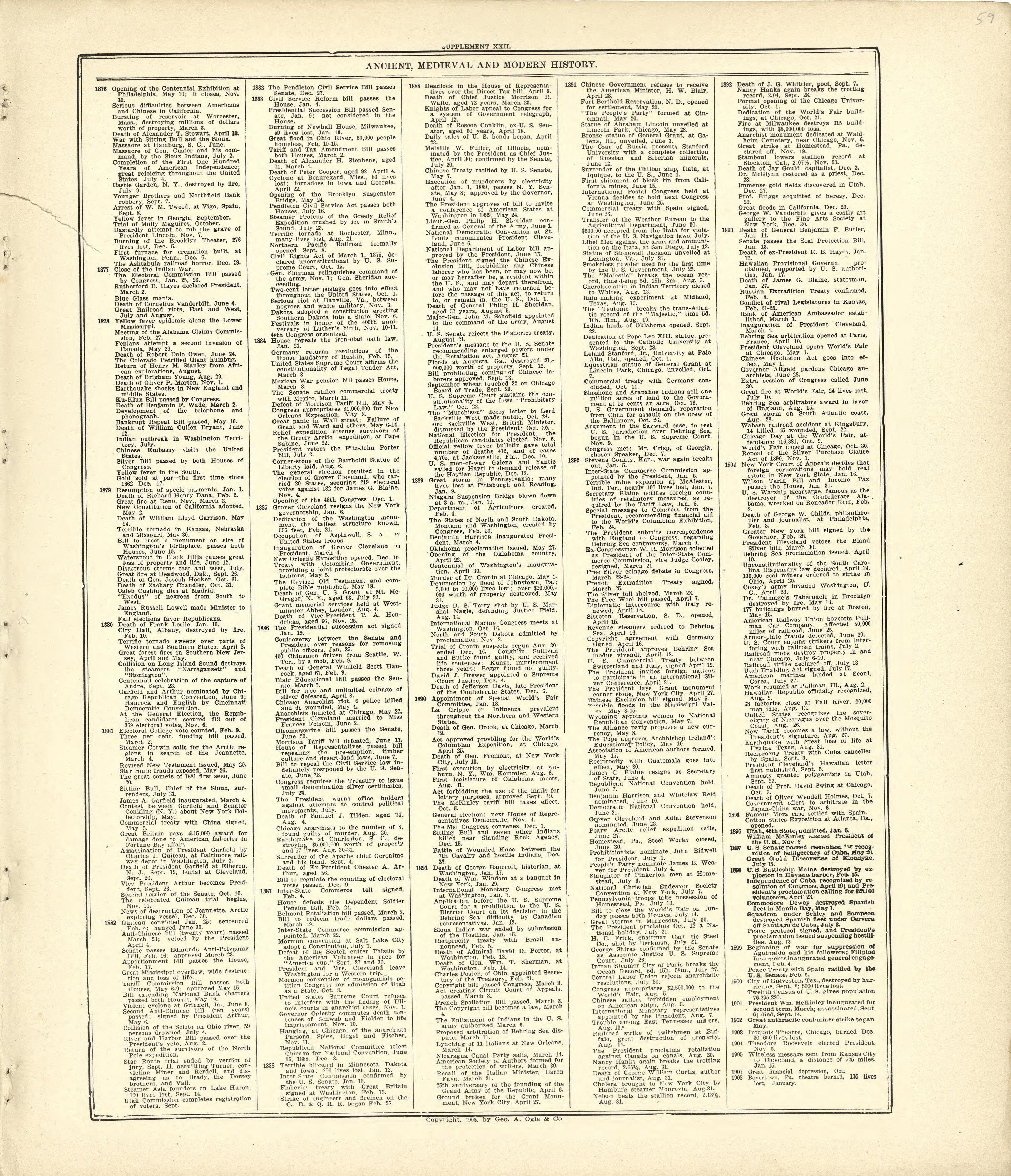Ancient, Medieval and Modern History - Continued from Standard Atlas of Kingsbury County, South Dakota : Including a Plat Book of the Villages, Cities and Townships of the County, Map of the State, United States and World : Patrons Directory, … 1909 by Relic Map Company
