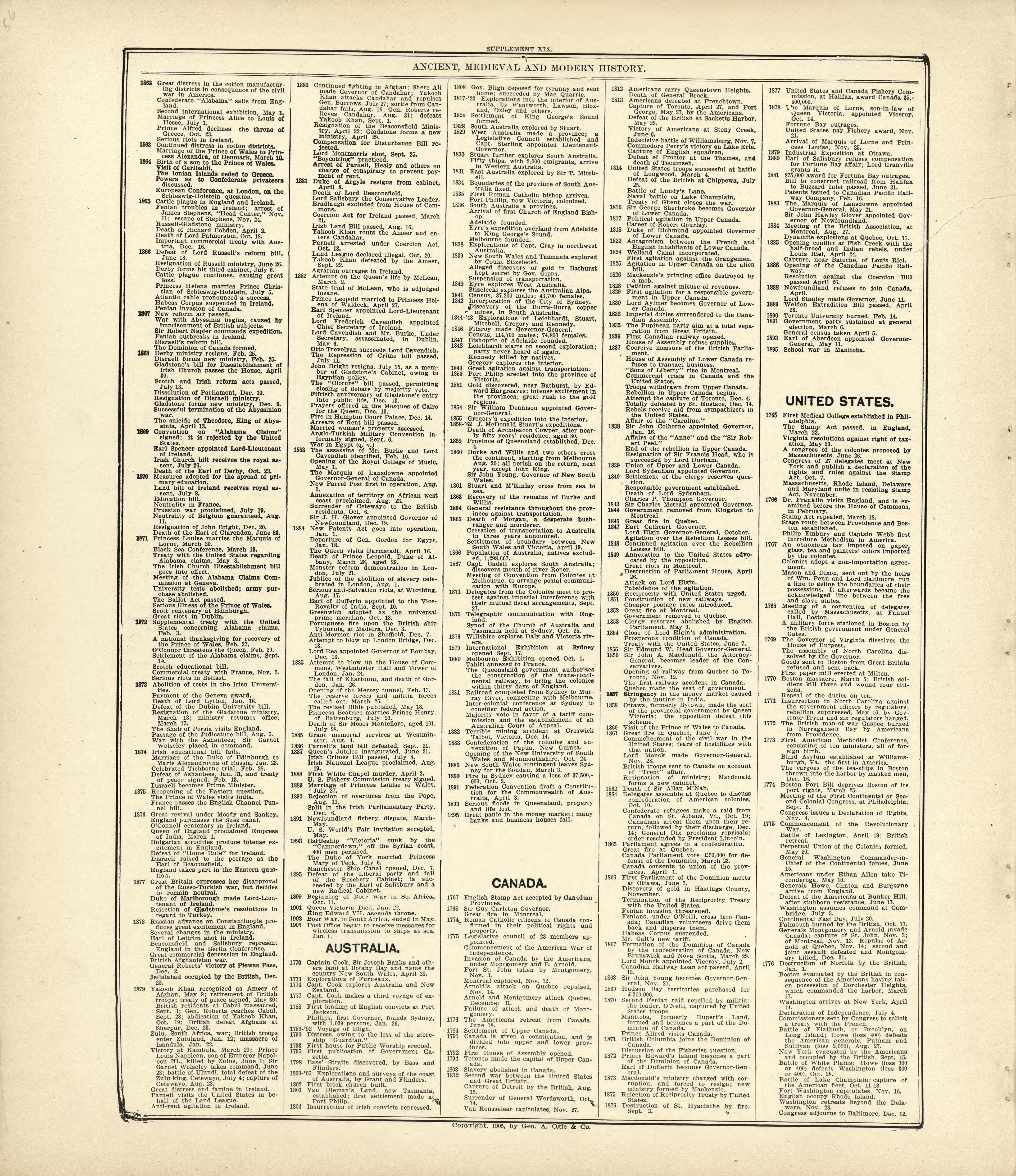 Ancient, Medieval and Modern History - Continued from Standard Atlas of Kingsbury County, South Dakota : Including a Plat Book of the Villages, Cities and Townships of the County, Map of the State, United States and World : Patrons Directory, … 1909 by Relic Map Company