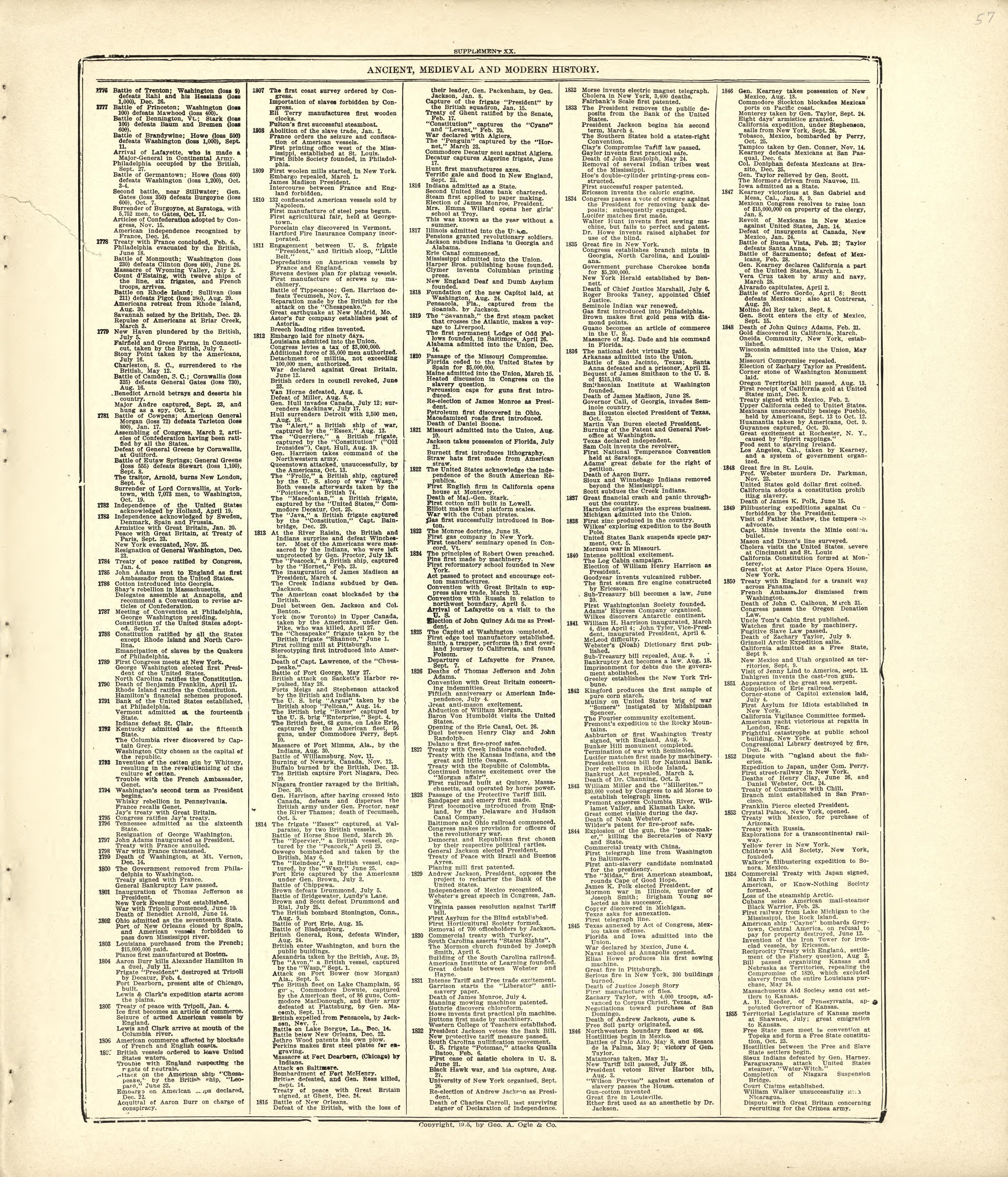 Ancient, Medieval and Modern History - Continued from Standard Atlas of Kingsbury County, South Dakota : Including a Plat Book of the Villages, Cities and Townships of the County, Map of the State, United States and World : Patrons Directory, … 1909 by Relic Map Company
