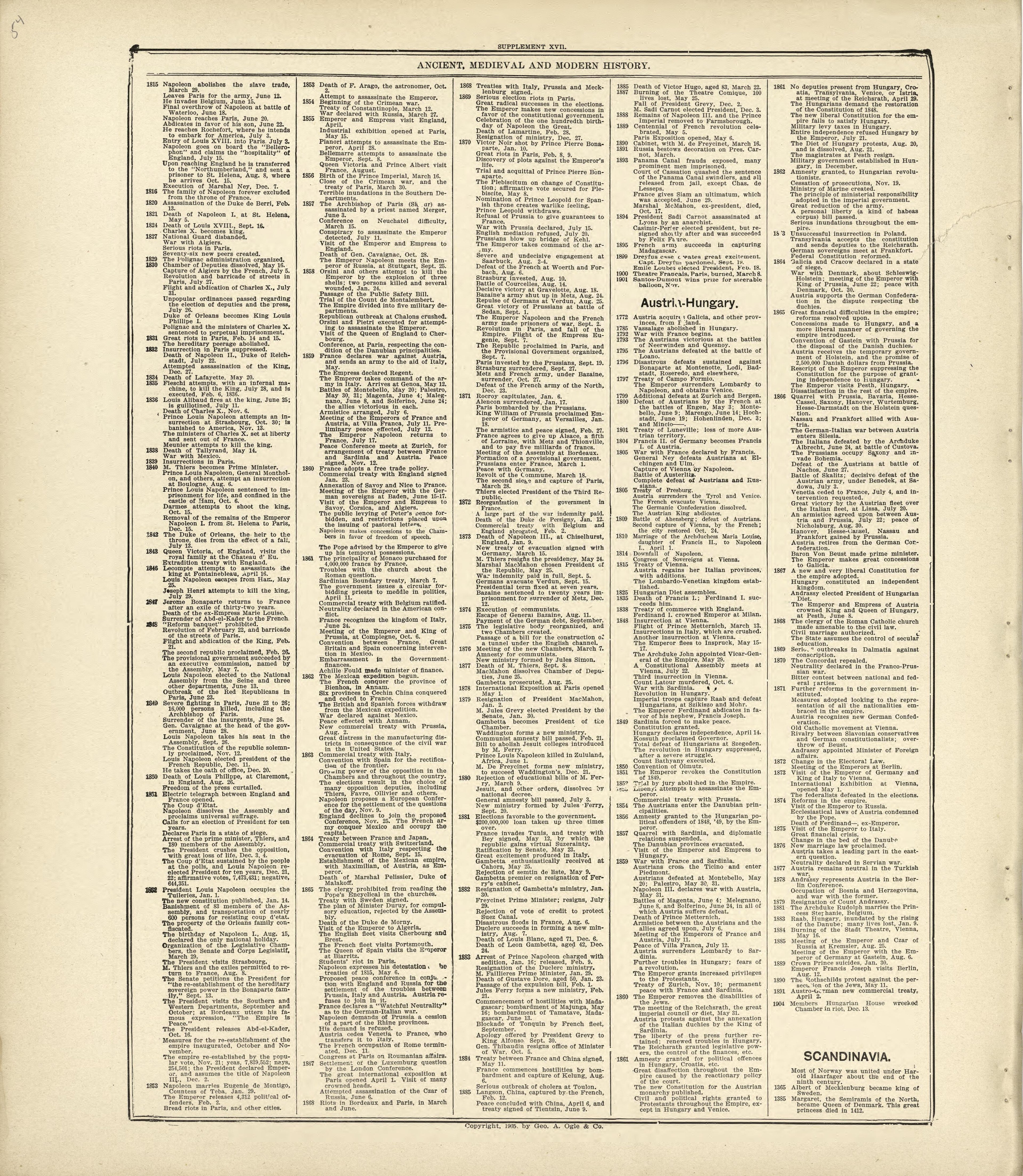 Ancient, Medieval and Modern History - Continued from Standard Atlas of Kingsbury County, South Dakota : Including a Plat Book of the Villages, Cities and Townships of the County, Map of the State, United States and World : Patrons Directory, … 1909 by Relic Map Company
