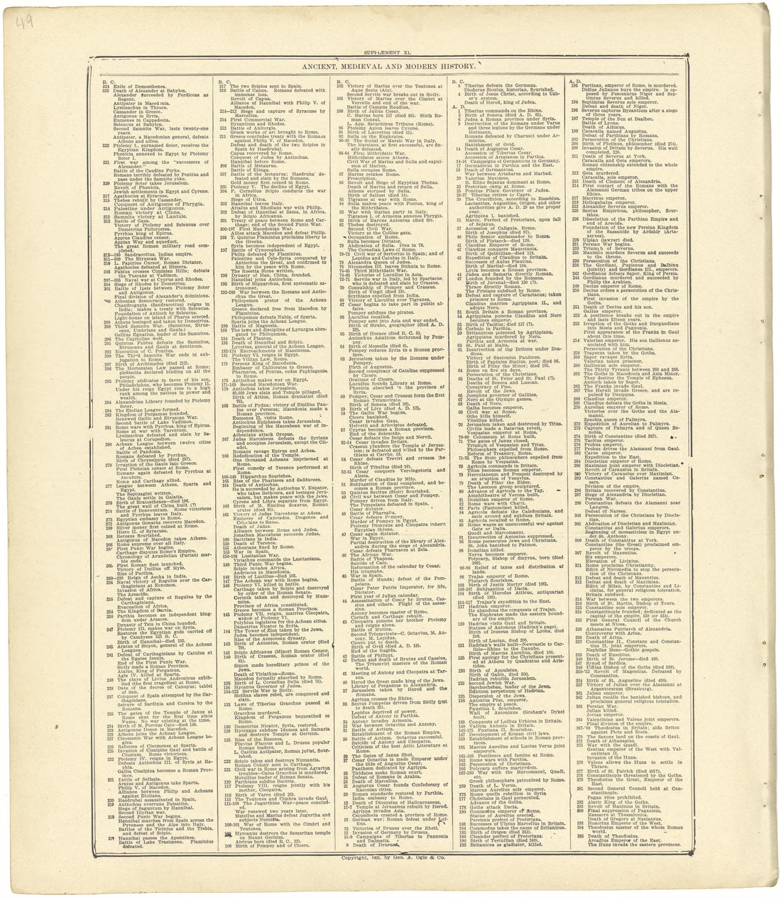 This old map of Nebraska, Seward County, was created by Alden Publishing Co in 1908