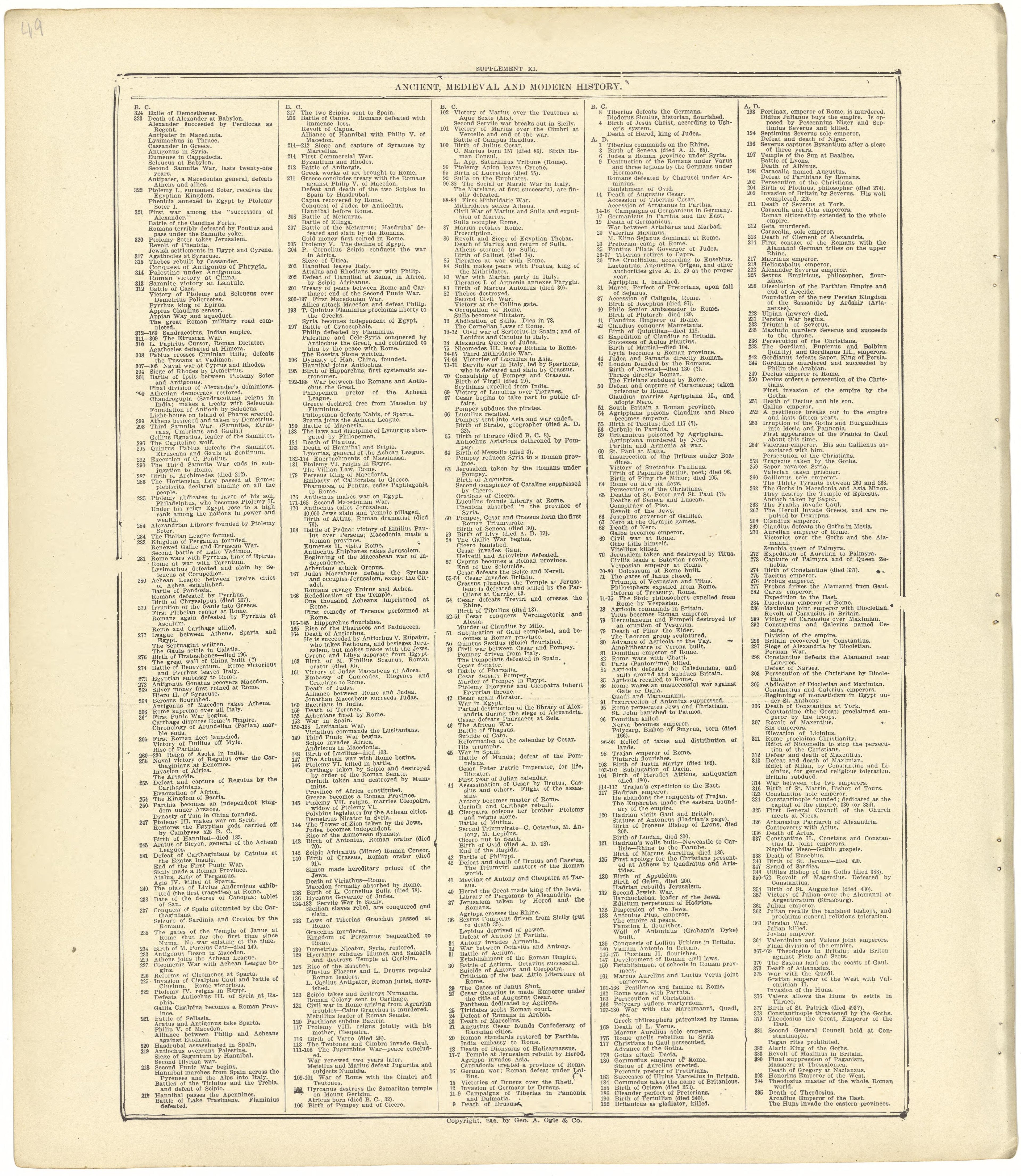 Ancient, Medieval and Modern History from Standard Atlas of Seward County, Nebraska : Including a Plat Book of the Villages, Cities and Townships of the County, Map of the State, United States and World, Patrons Directory, Reference Business … 1908 by Relic Map Company