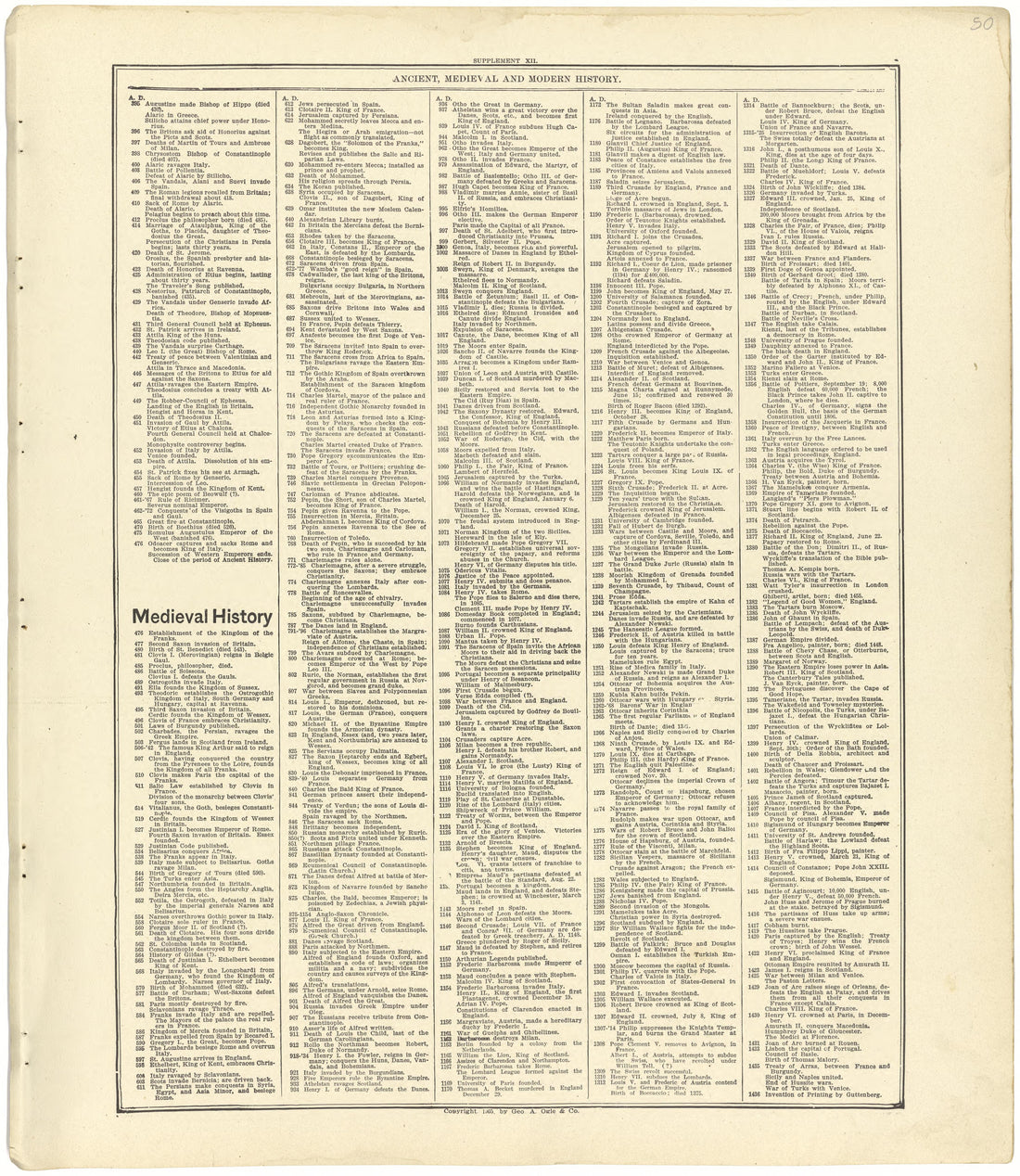 This old map of Nebraska, Seward County, was created by Alden Publishing Co in 1908