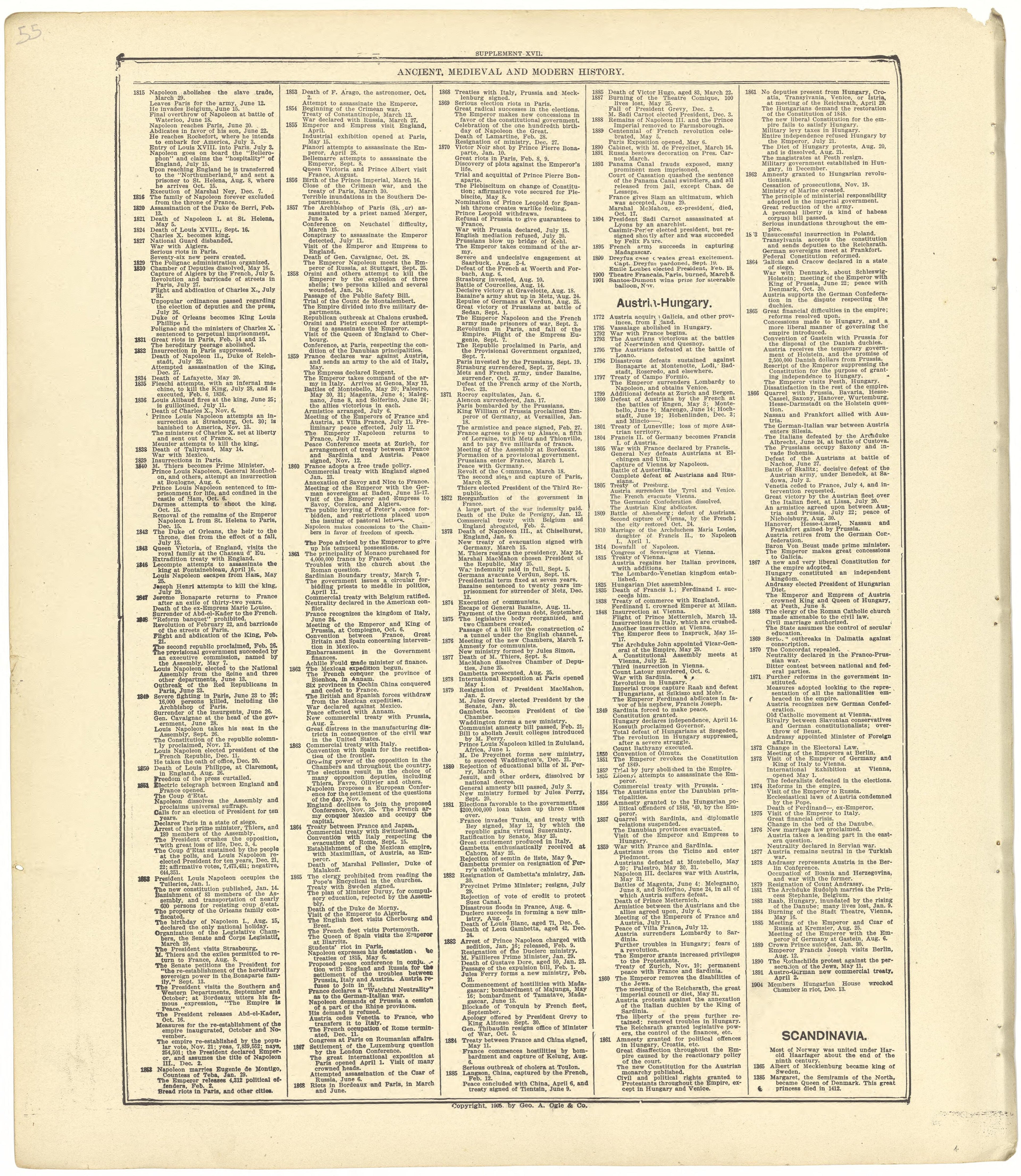 Ancient, Medieval and Modern History from Standard Atlas of Seward County, Nebraska : Including a Plat Book of the Villages, Cities and Townships of the County, Map of the State, United States and World, Patrons Directory, Reference Business … 1908 by Relic Map Company