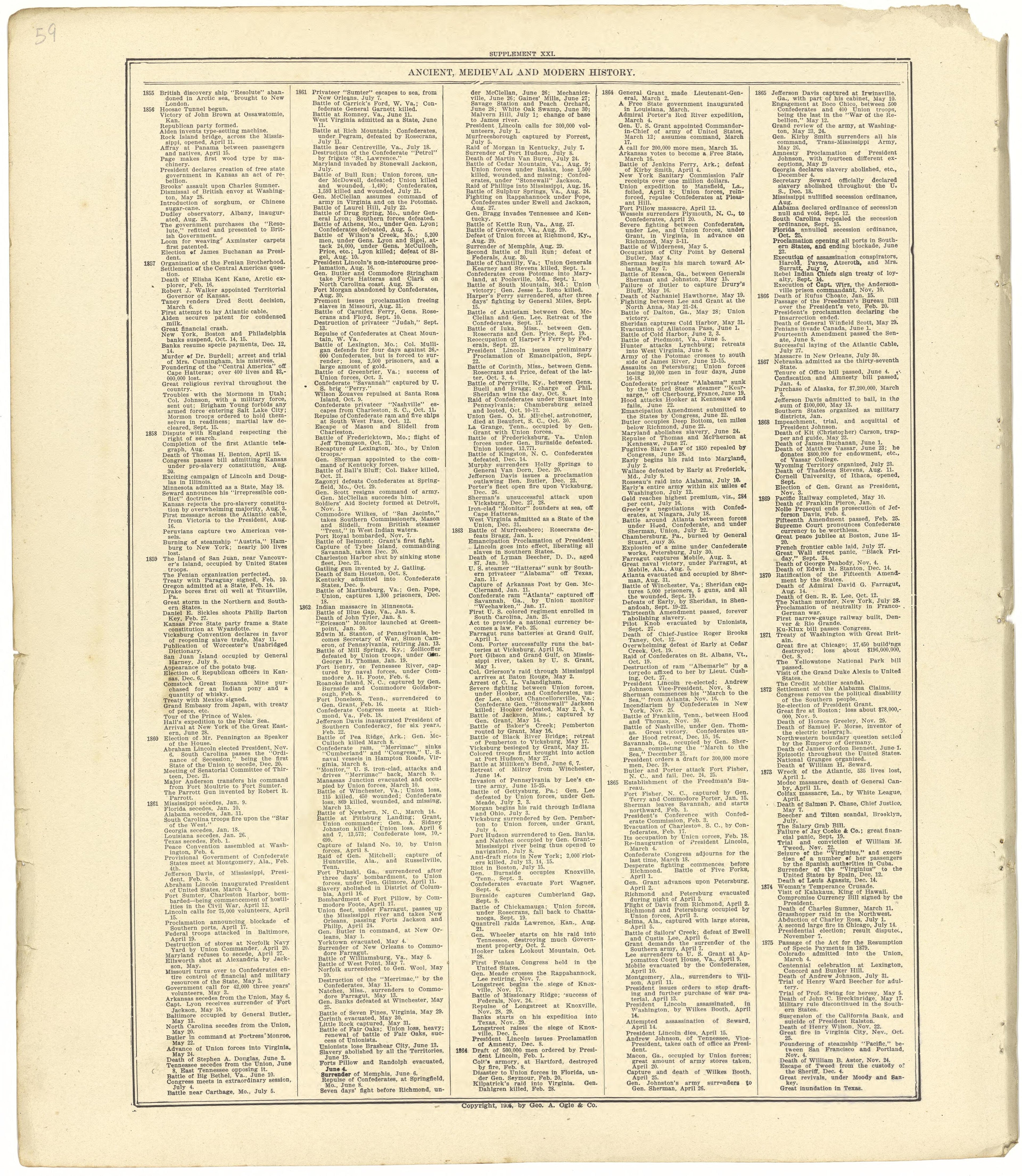 Ancient, Medieval and Modern History from Standard Atlas of Seward County, Nebraska : Including a Plat Book of the Villages, Cities and Townships of the County, Map of the State, United States and World, Patrons Directory, Reference Business … 1908 by Relic Map Company