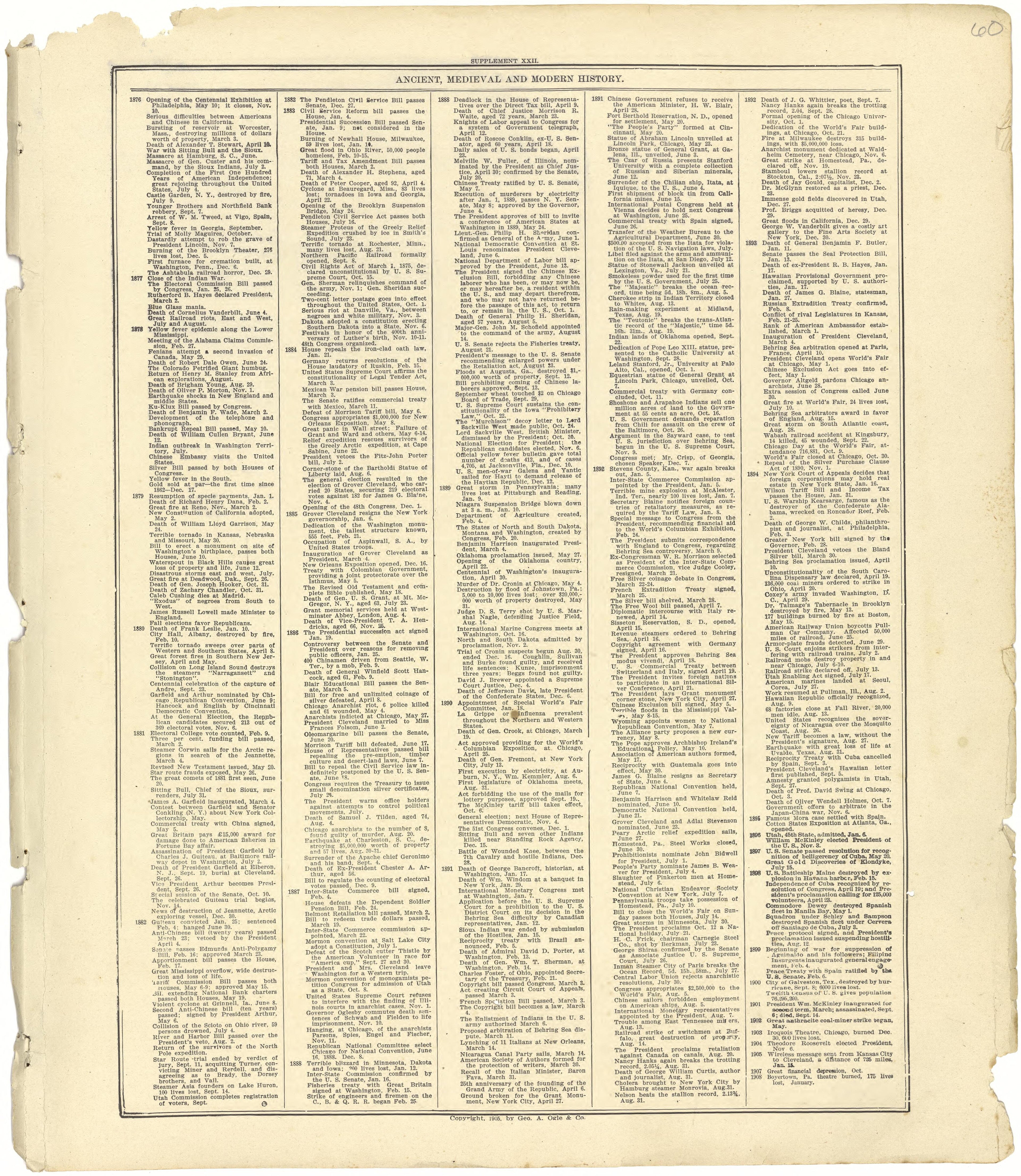 Ancient, Medieval and Modern History from Standard Atlas of Seward County, Nebraska : Including a Plat Book of the Villages, Cities and Townships of the County, Map of the State, United States and World, Patrons Directory, Reference Business … 1908 by Relic Map Company