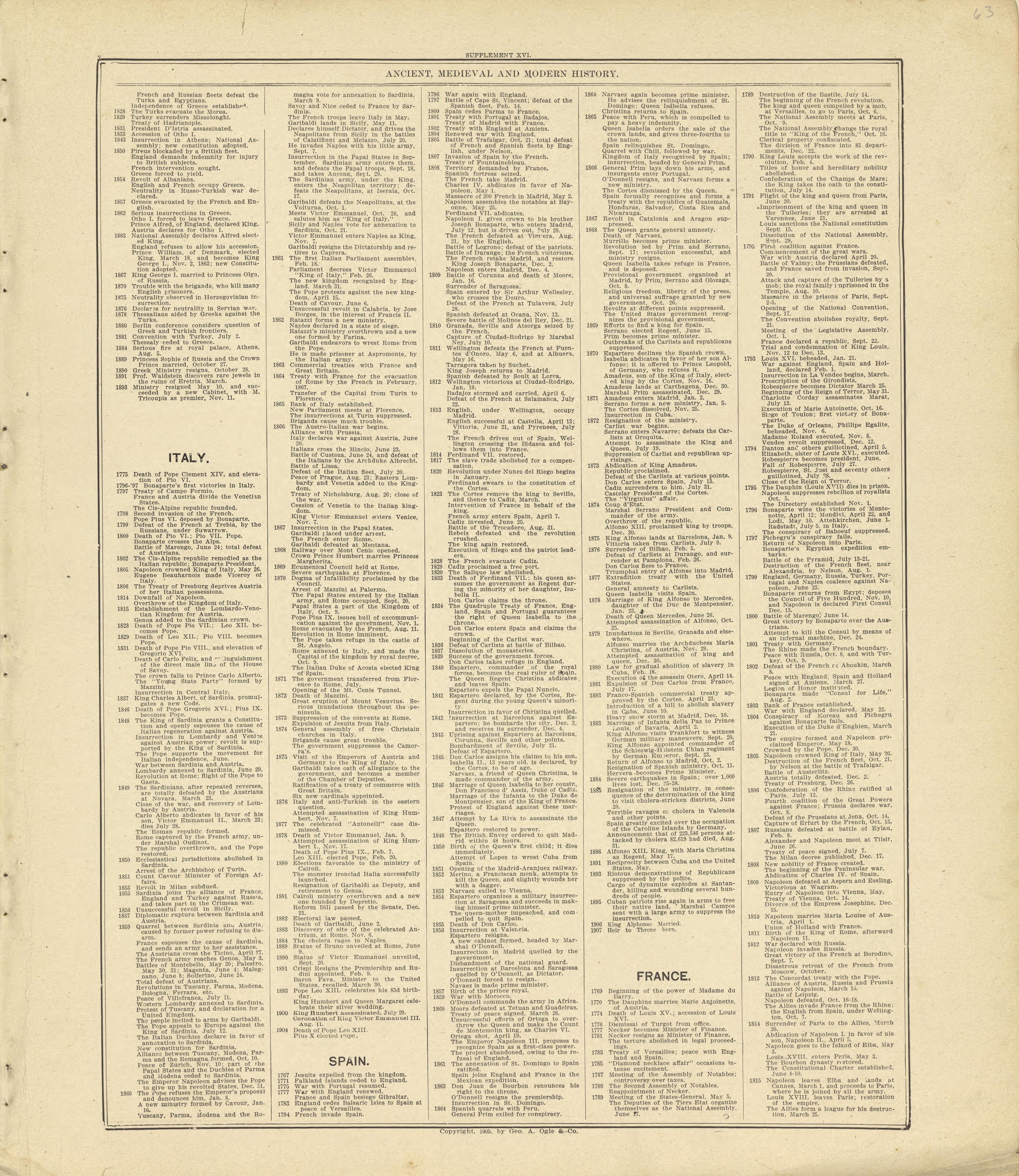 Chronological Arrangement of Ancient, Medieval and Modern History Continued from Standard Atlas of Crawford County, Iowa : Including a Plat Book of the Villages, Cities and Townships of the County, Map of the State, United States and World, Patrons Di... by Relic Map Company