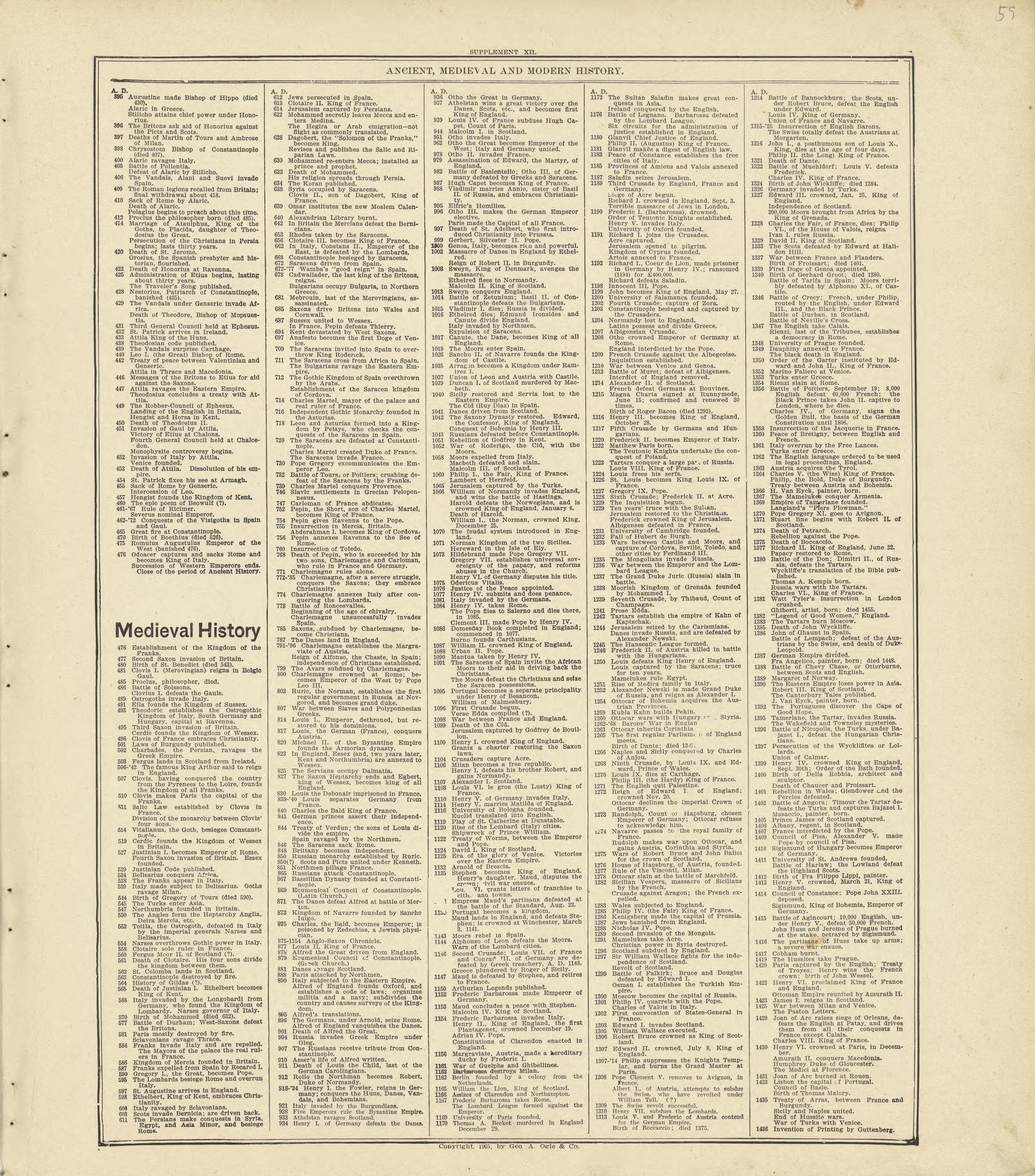 Chronological Arrangement of Ancient, Medieval and Modern History Continued from Standard Atlas of Crawford County, Iowa : Including a Plat Book of the Villages, Cities and Townships of the County, Map of the State, United States and World, Patrons Di... by Relic Map Company