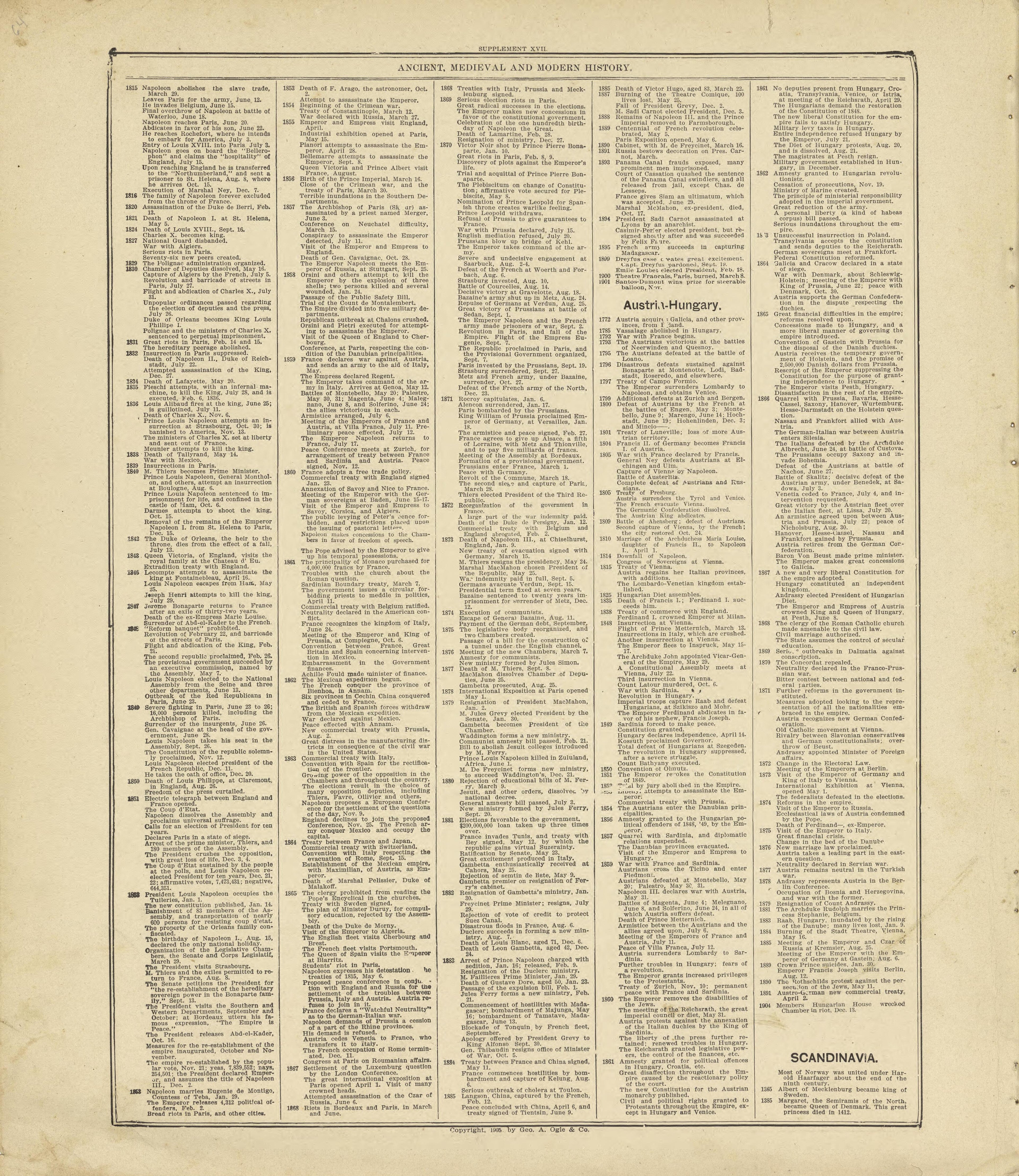 Chronological Arrangement of Ancient, Medieval and Modern History Continued from Standard Atlas of Crawford County, Iowa : Including a Plat Book of the Villages, Cities and Townships of the County, Map of the State, United States and World, Patrons Di... by Relic Map Company