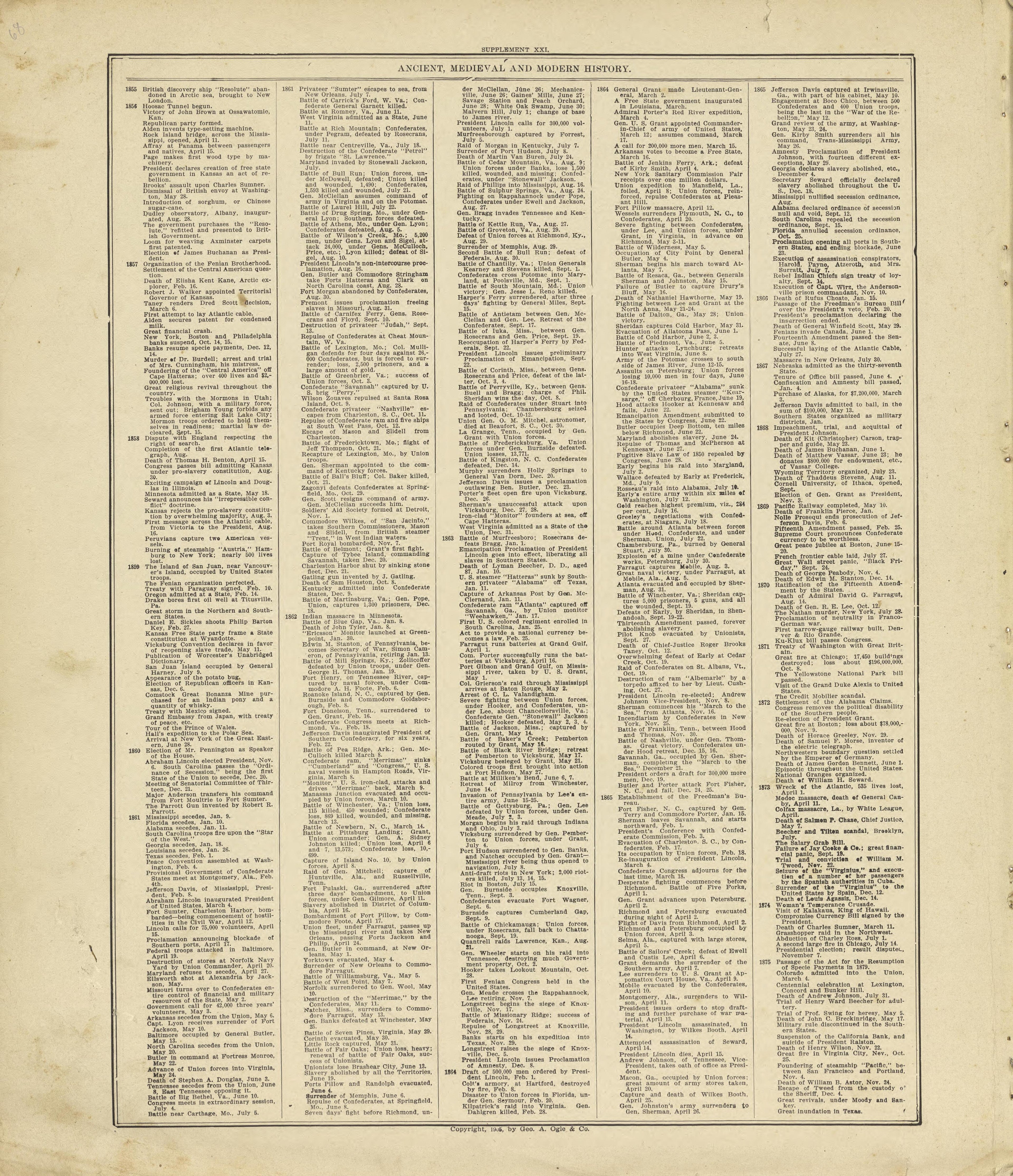 Chronological Arrangement of Ancient, Medieval and Modern History Continued from Standard Atlas of Crawford County, Iowa : Including a Plat Book of the Villages, Cities and Townships of the County, Map of the State, United States and World, Patrons Di... by Relic Map Company