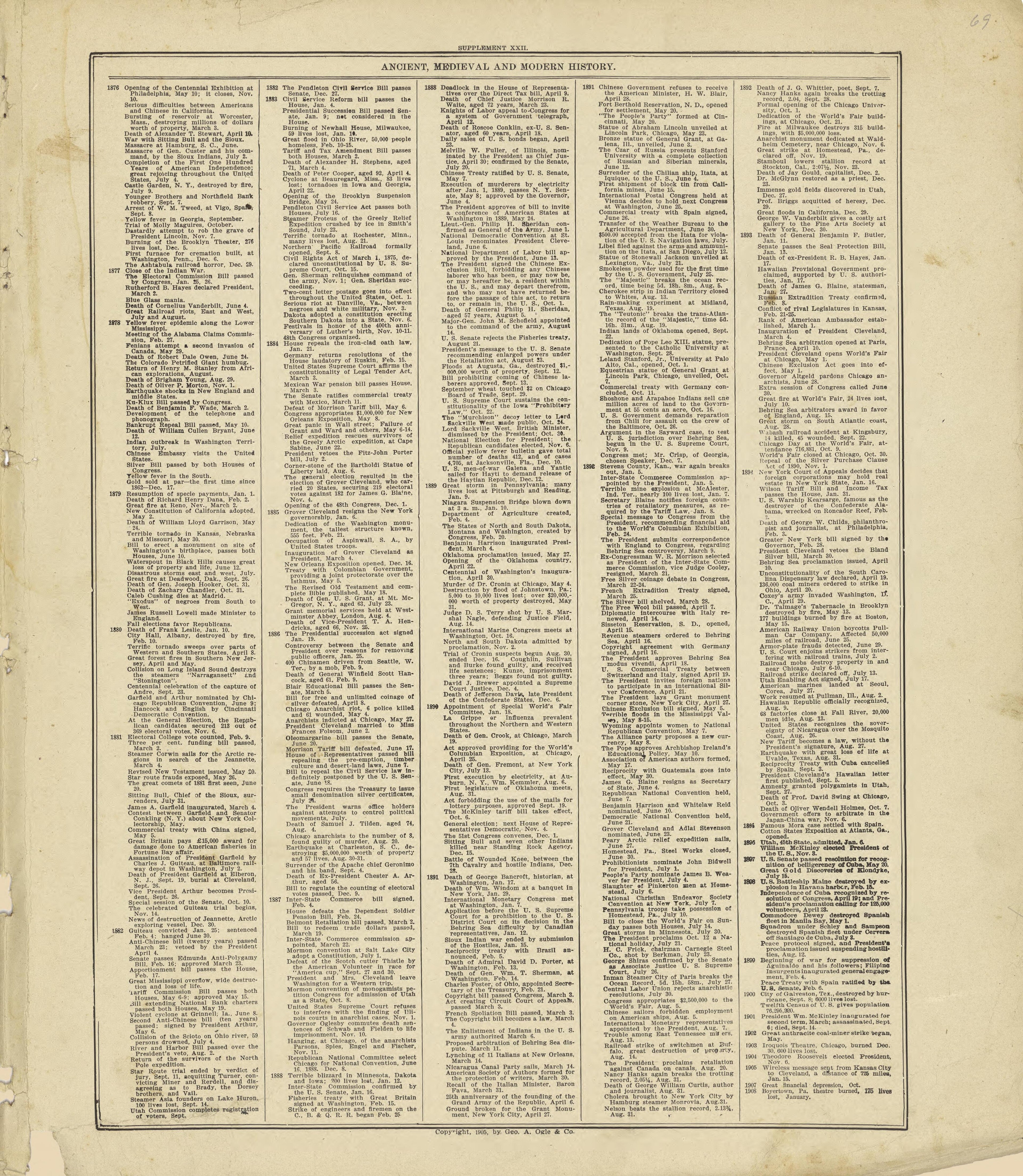 Chronological Arrangement of Ancient, Medieval and Modern History Continued from Standard Atlas of Crawford County, Iowa : Including a Plat Book of the Villages, Cities and Townships of the County, Map of the State, United States and World, Patrons Di... by Relic Map Company