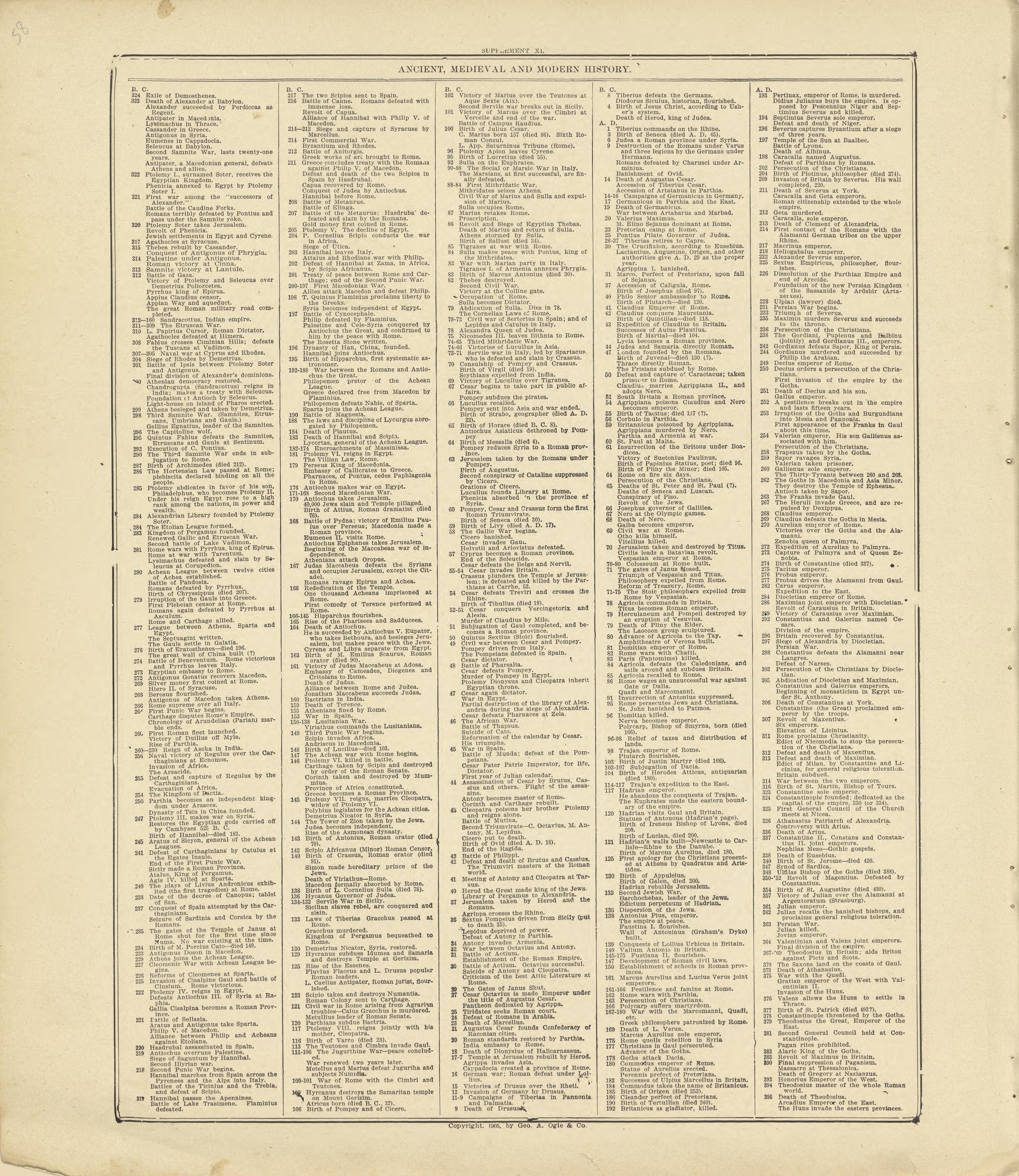 Chronological Arrangement of Ancient, Medieval and Modern History Continued from Standard Atlas of Crawford County, Iowa : Including a Plat Book of the Villages, Cities and Townships of the County, Map of the State, United States and World, Patrons Di... by Relic Map Company