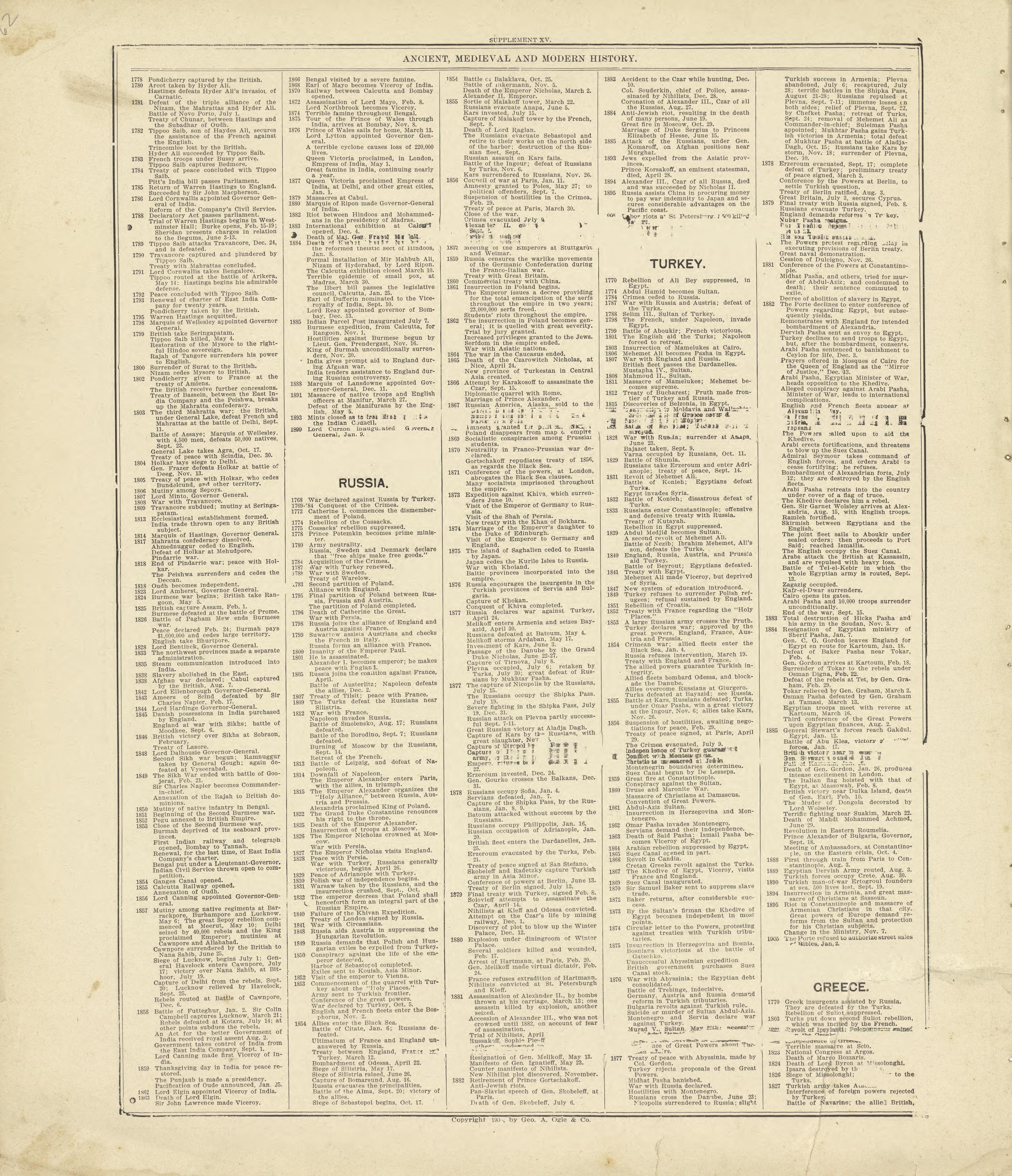 Chronological Arrangement of Ancient, Medieval and Modern History Continued from Standard Atlas of Crawford County, Iowa : Including a Plat Book of the Villages, Cities and Townships of the County, Map of the State, United States and World, Patrons Di... by Relic Map Company
