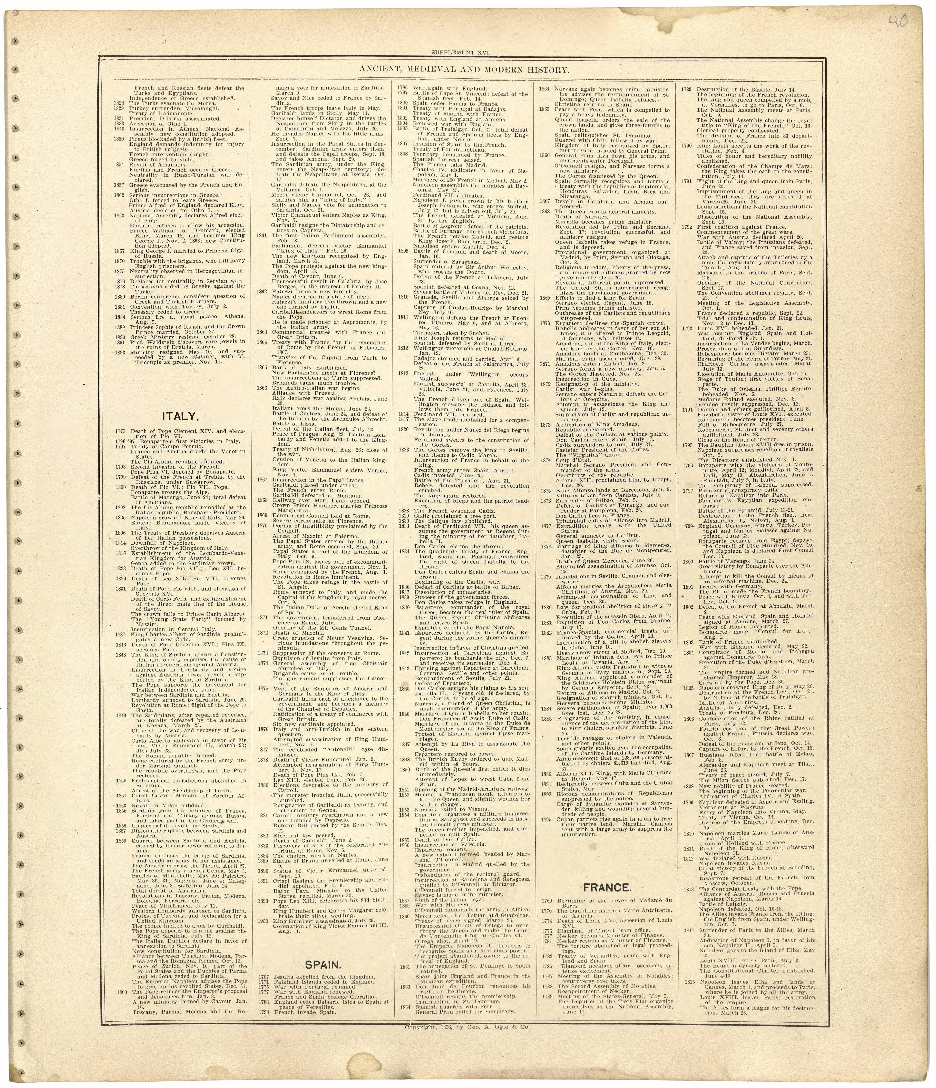 Ancient, Medieval and Modern History from Standard Atlas of Worth County, Missouri : Including a Plat Book of the Villages, Cities and Townships of the County, Map of the State, United States and World, Patrons Directory, Reference Business … 1902 by Relic Map Company