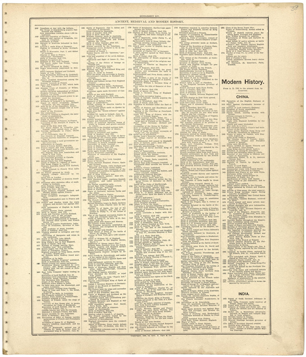 Ancient, Medieval and Modern History from Standard Atlas of Worth County, Missouri : Including a Plat Book of the Villages, Cities and Townships of the County, Map of the State, United States and World, Patrons Directory, Reference Business … 1902 by Relic Map Company