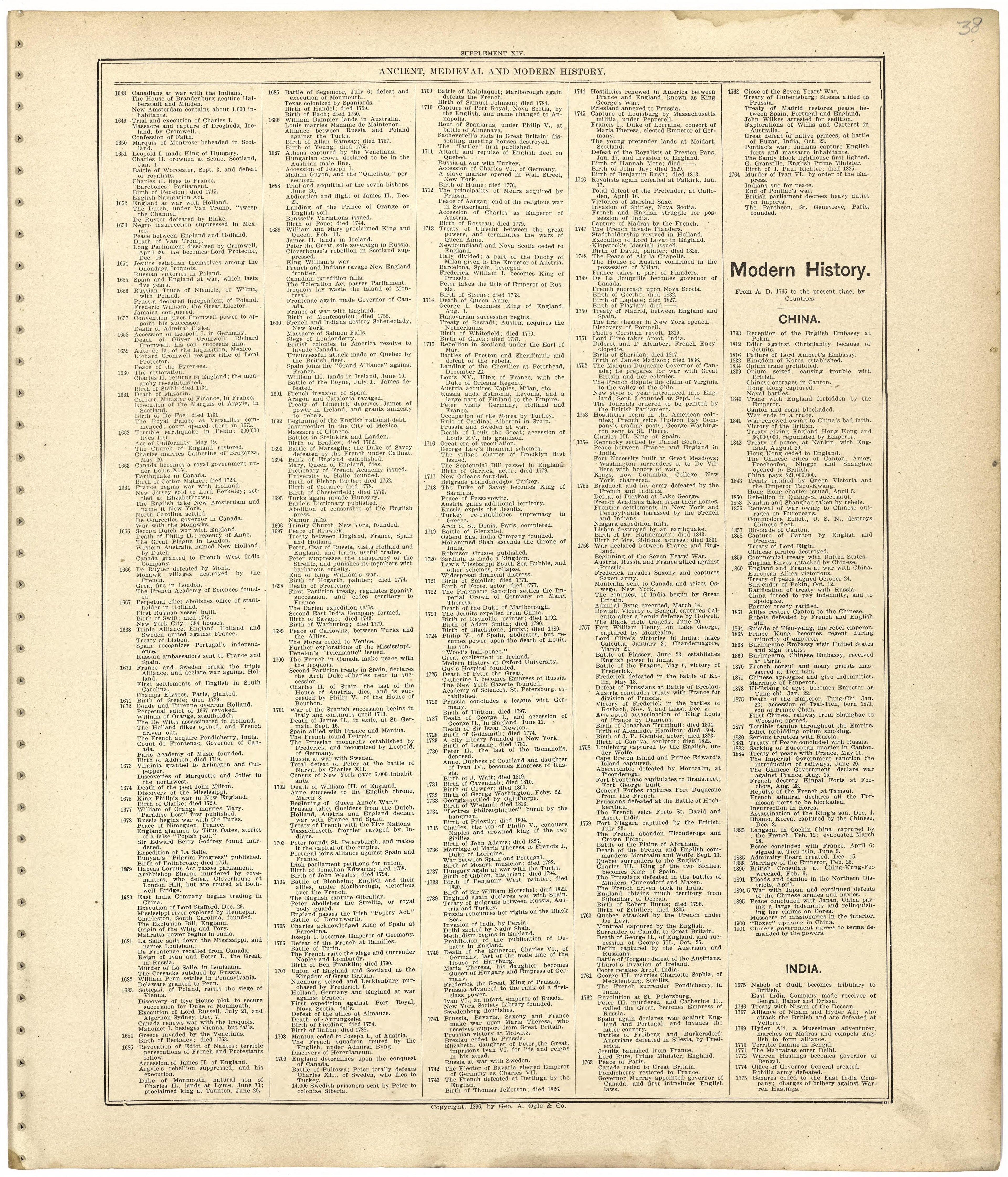 Ancient, Medieval and Modern History from Standard Atlas of Worth County, Missouri : Including a Plat Book of the Villages, Cities and Townships of the County, Map of the State, United States and World, Patrons Directory, Reference Business … 1902 by Relic Map Company