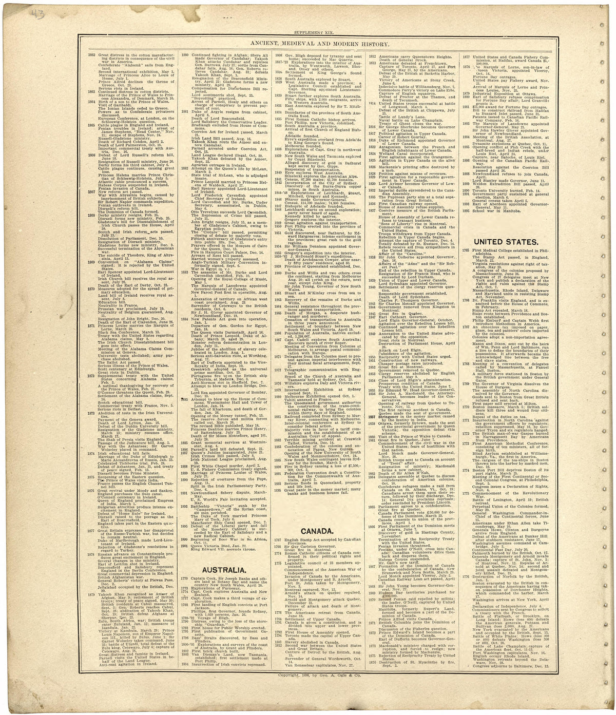 Ancient, Medieval and Modern History from Standard Atlas of Worth County, Missouri : Including a Plat Book of the Villages, Cities and Townships of the County, Map of the State, United States and World, Patrons Directory, Reference Business … 1902 by Relic Map Company