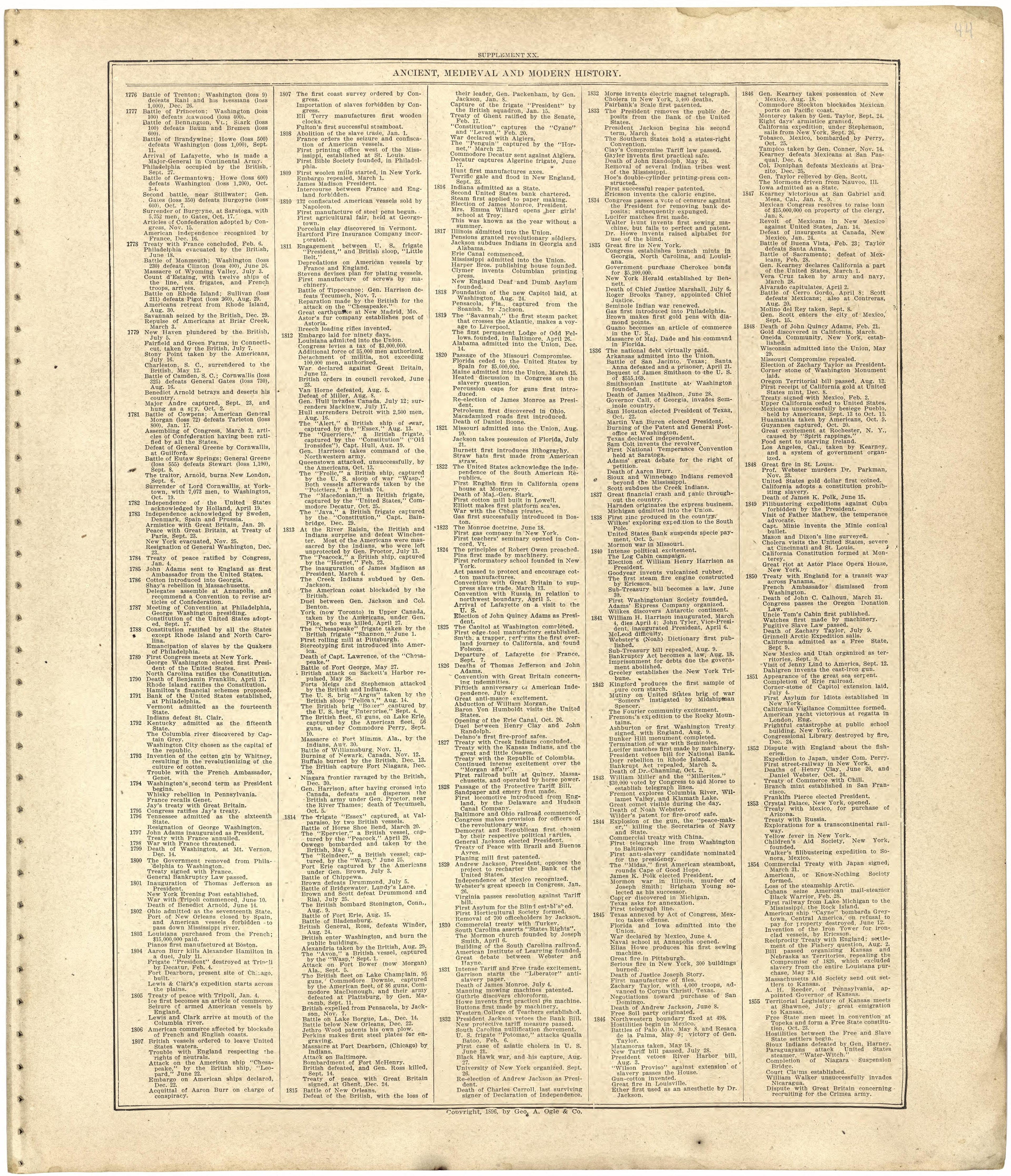 Ancient, Medieval and Modern History from Standard Atlas of Worth County, Missouri : Including a Plat Book of the Villages, Cities and Townships of the County, Map of the State, United States and World, Patrons Directory, Reference Business … 1902 by Relic Map Company