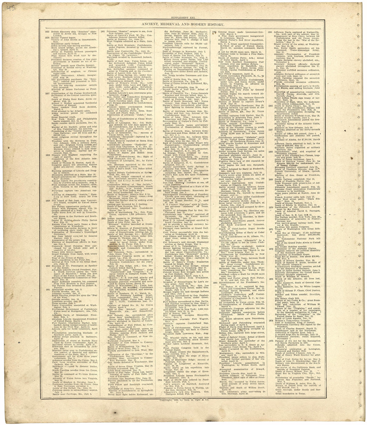 Ancient, Medieval and Modern History from Standard Atlas of Worth County, Missouri : Including a Plat Book of the Villages, Cities and Townships of the County, Map of the State, United States and World, Patrons Directory, Reference Business … 1902 by Relic Map Company