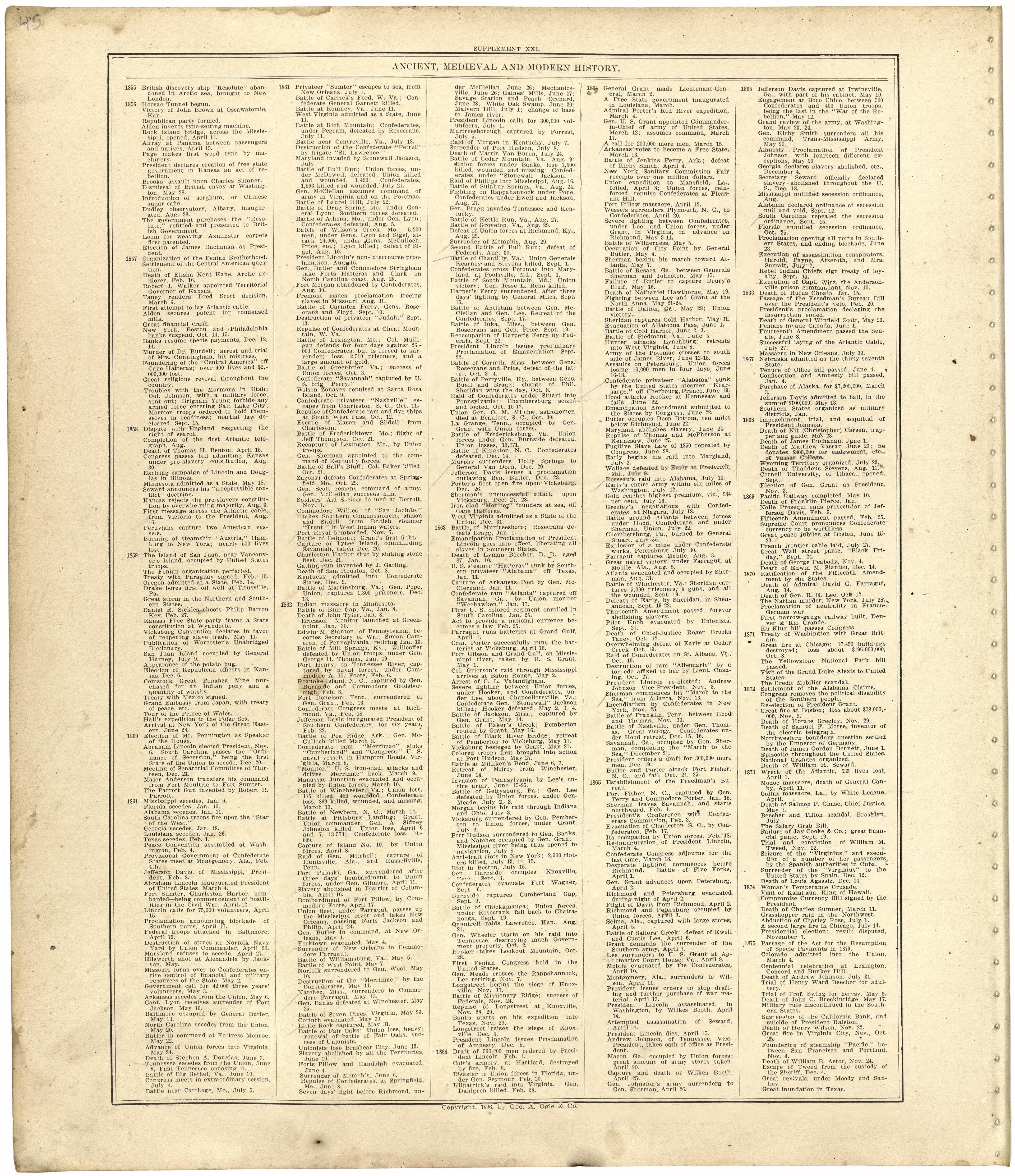 Ancient, Medieval and Modern History from Standard Atlas of Worth County, Missouri : Including a Plat Book of the Villages, Cities and Townships of the County, Map of the State, United States and World, Patrons Directory, Reference Business … 1902 by Relic Map Company