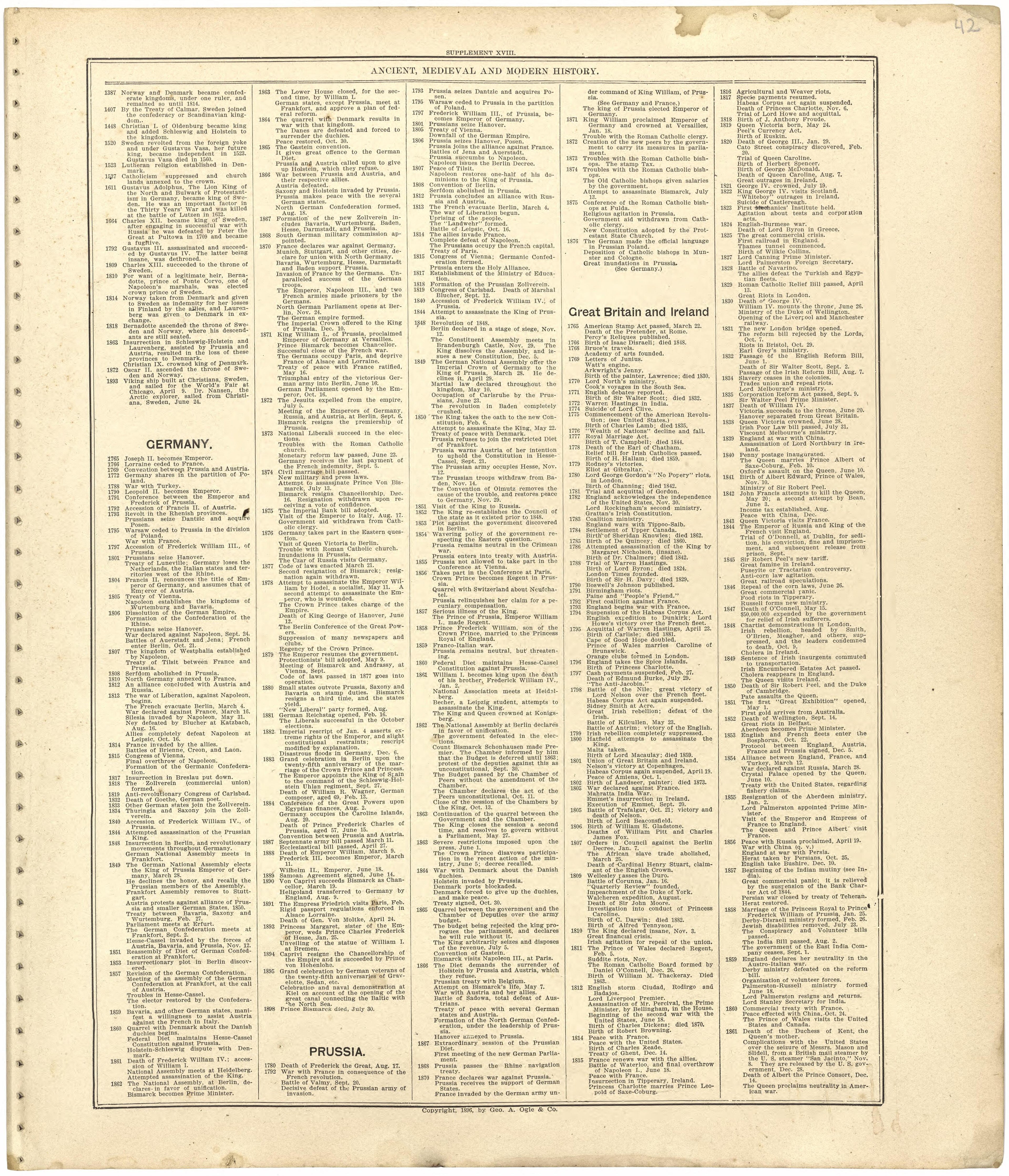 Ancient, Medieval and Modern History from Standard Atlas of Worth County, Missouri : Including a Plat Book of the Villages, Cities and Townships of the County, Map of the State, United States and World, Patrons Directory, Reference Business … 1902 by Relic Map Company
