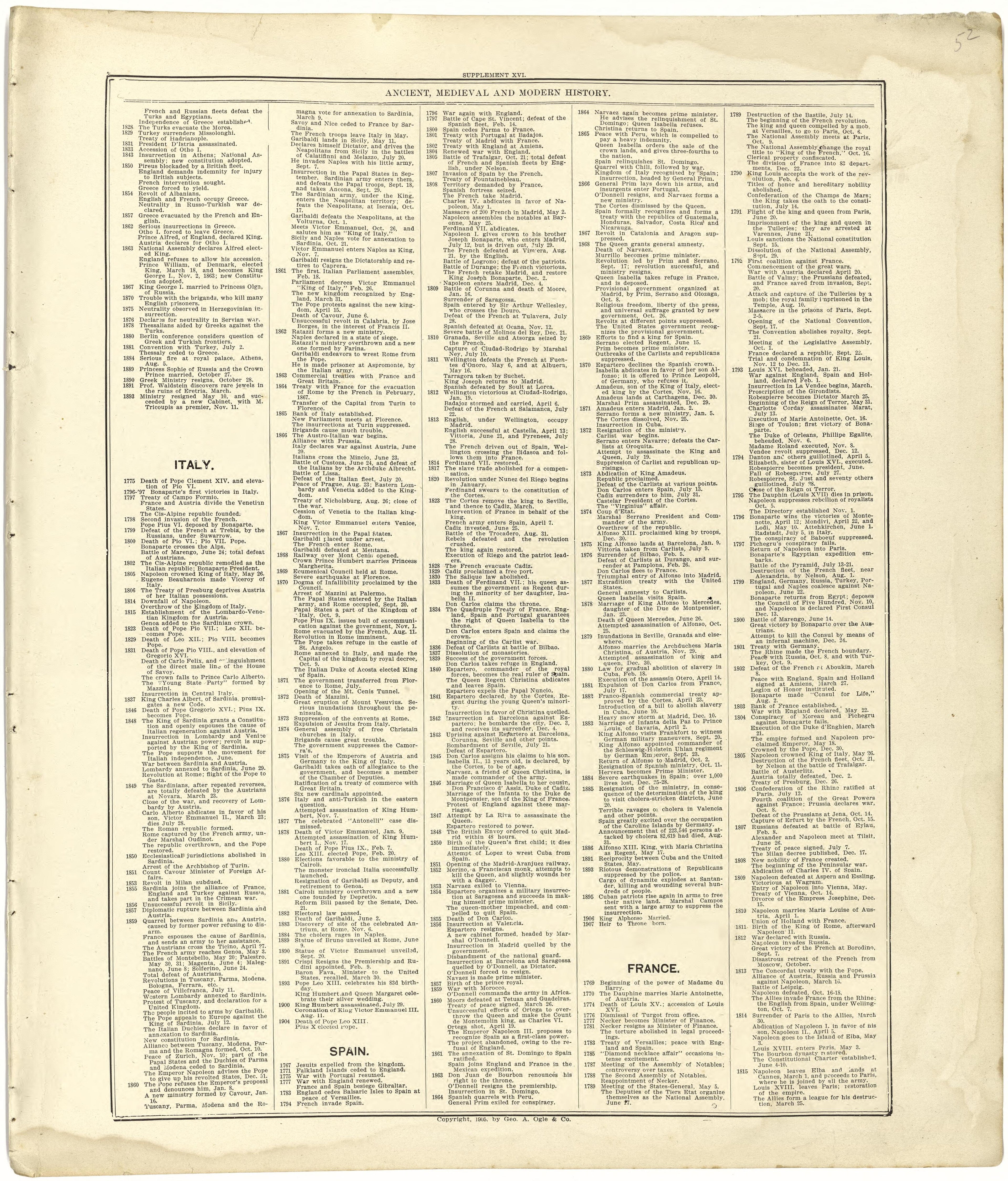 Ancient, Medieval and Modern History from Standard Atlas of Cuming County, Nebraska : Including a Plat Book of the Villages, Cities and Townships of the County, Map of the State, United States and World, Patrons Directory, Reference Business … 1908 by Relic Map Company