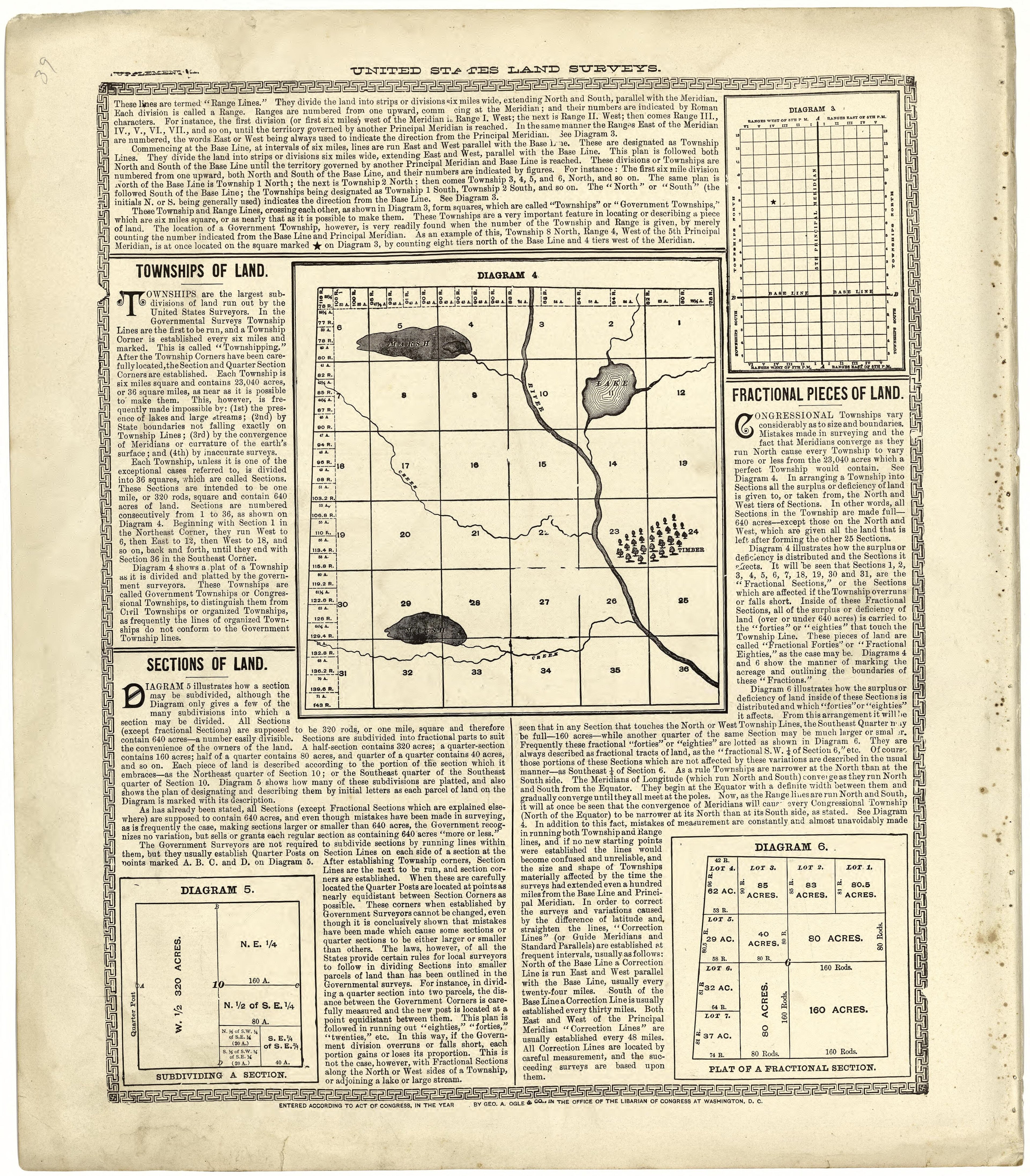 United States Land Surveys from Standard Atlas of Cuming County, Nebraska : Including a Plat Book of the Villages, Cities and Townships of the County, Map of the State, United States and World, Patrons Directory, Reference Business … 1908 by Relic Map Company