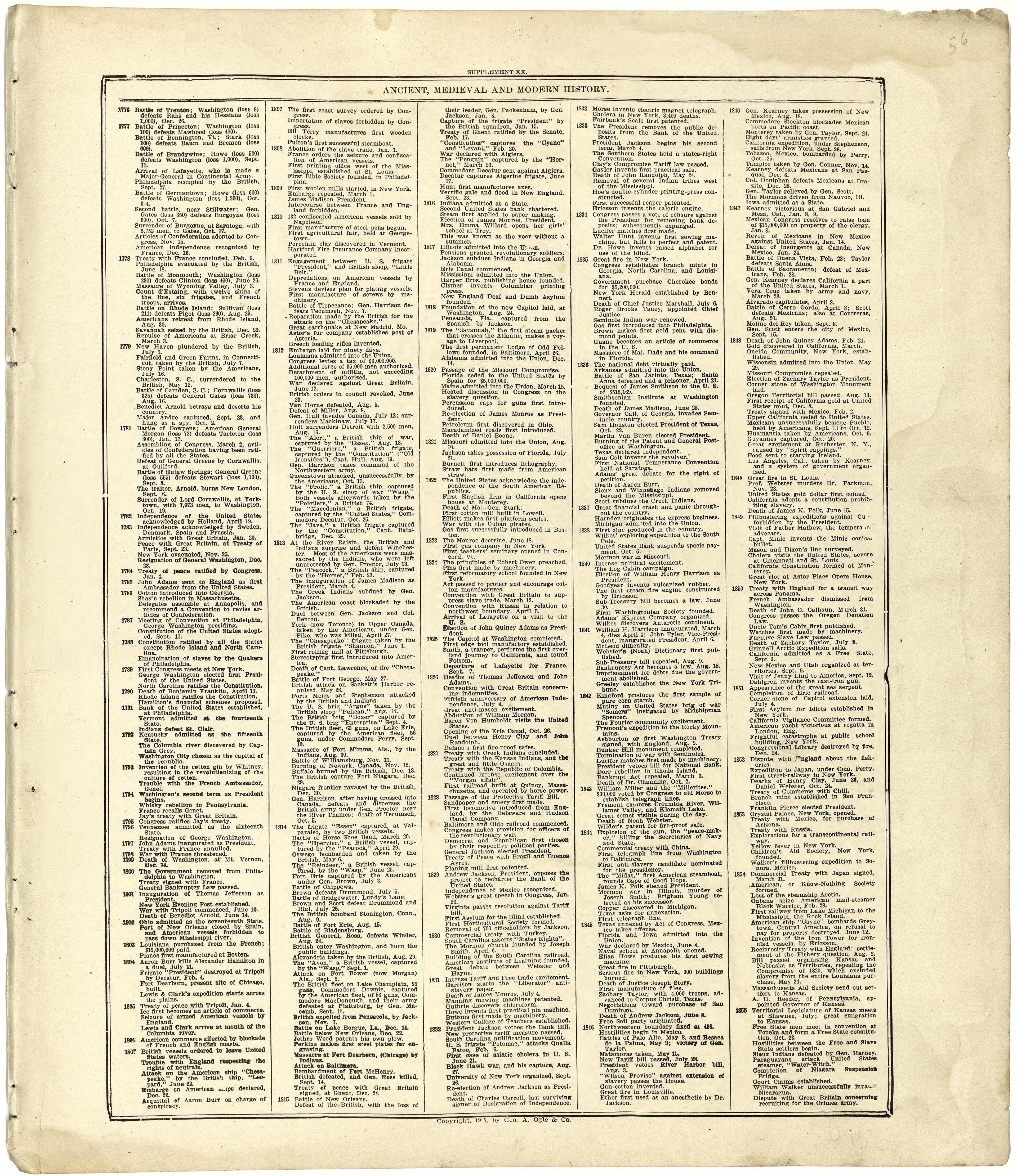Ancient, Medieval and Modern History from Standard Atlas of Cuming County, Nebraska : Including a Plat Book of the Villages, Cities and Townships of the County, Map of the State, United States and World, Patrons Directory, Reference Business … 1908 by Relic Map Company