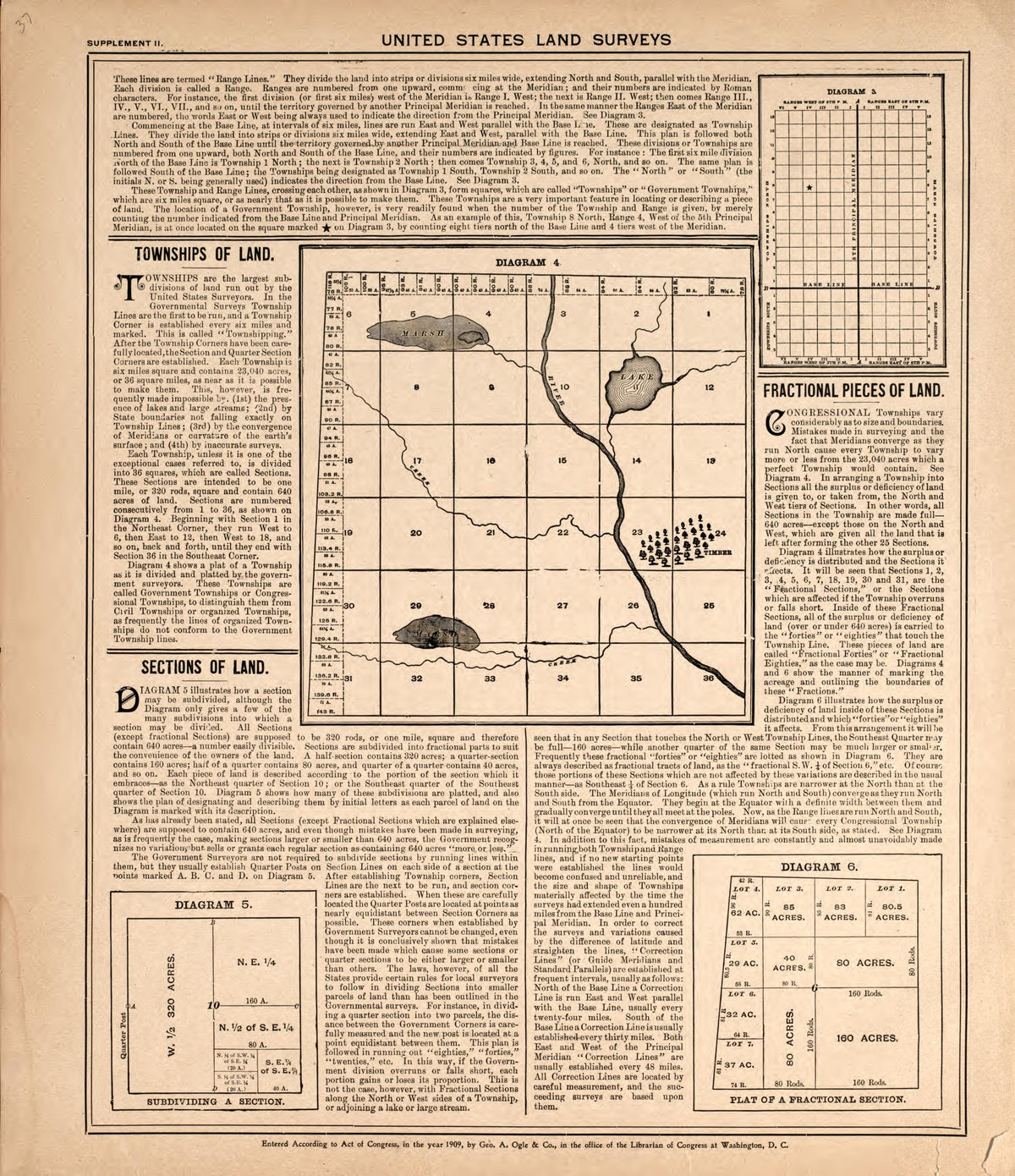 United States Land Surveys, P.2 from Standard Atlas of Foster County, North Dakota : Including a Plat Book of the Villages, Cities and Townships of the County, Map of the State, United States and World : Patrons Directory, … 1910 by Relic Map Company