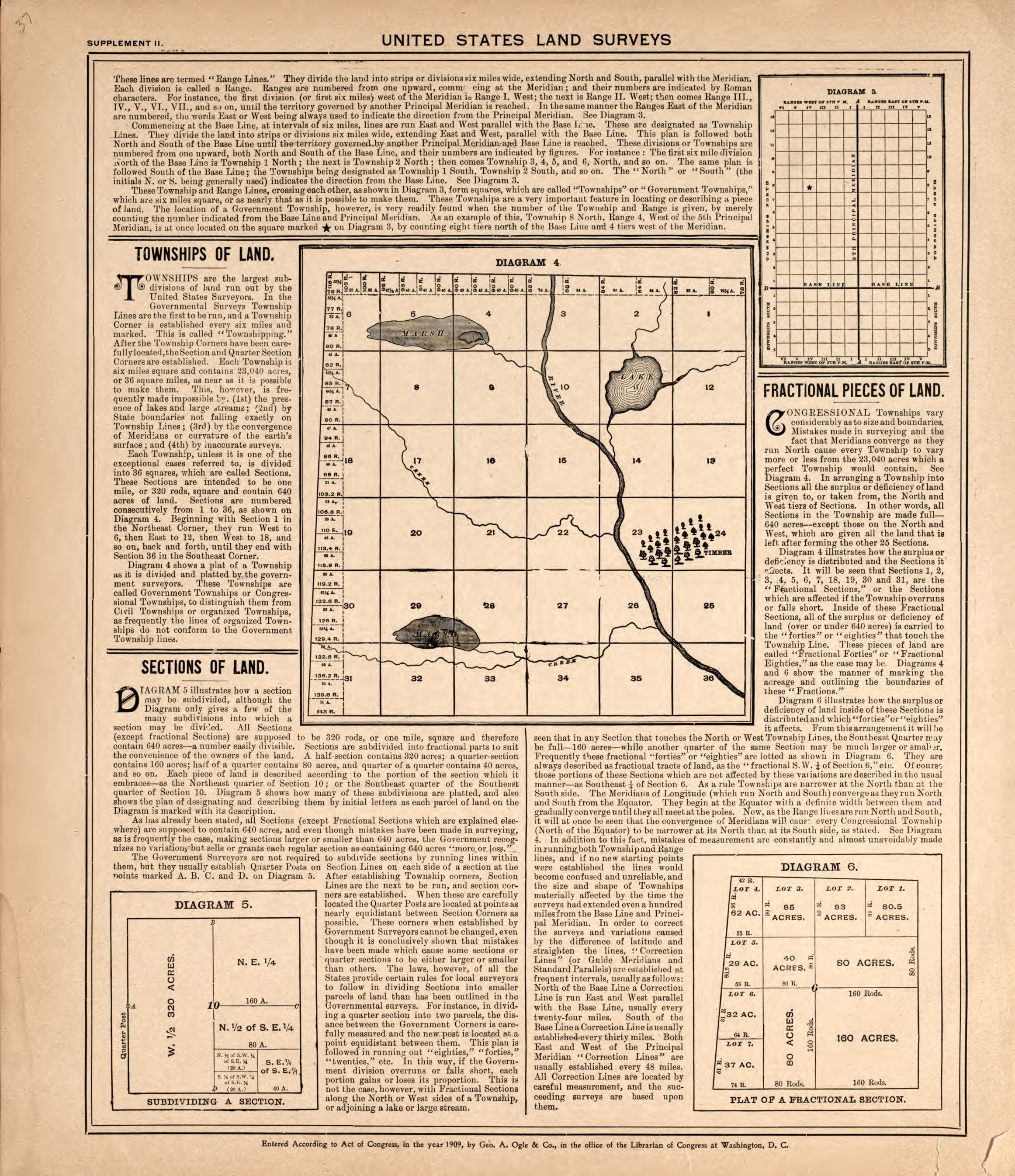 United States Land Surveys, P.2 from Standard Atlas of Foster County, North Dakota : Including a Plat Book of the Villages, Cities and Townships of the County, Map of the State, United States and World : Patrons Directory, … 1910 by Relic Map Company