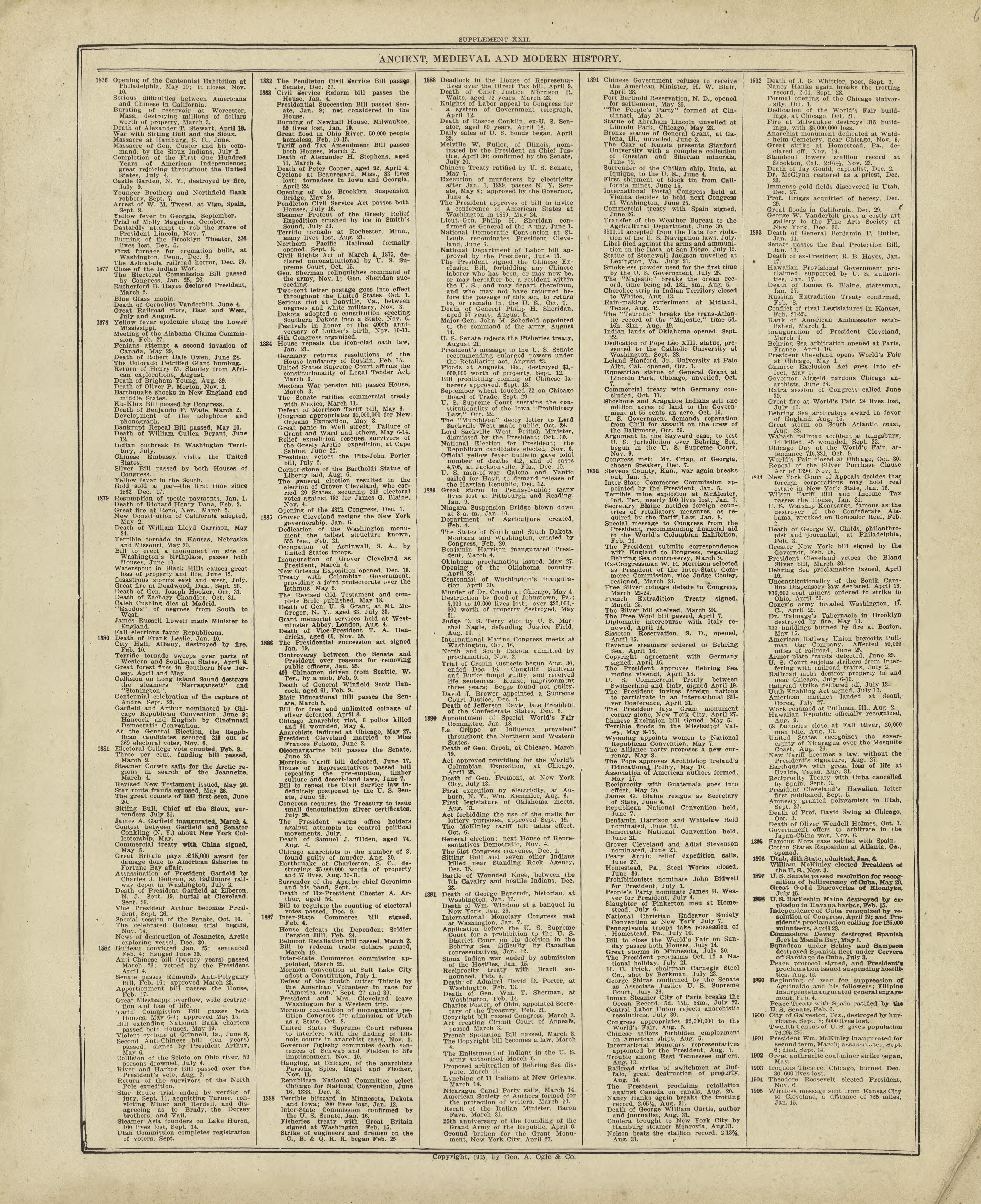 Chronological Arrangement of Ancient, Medieval and Modern History - Continued from Standard Atlas of Marshall County, Indiana : Including a Plat Book of the Villages, Cities and Townships of the County, Map of the State, United States and World, Patro... by Relic Map Company