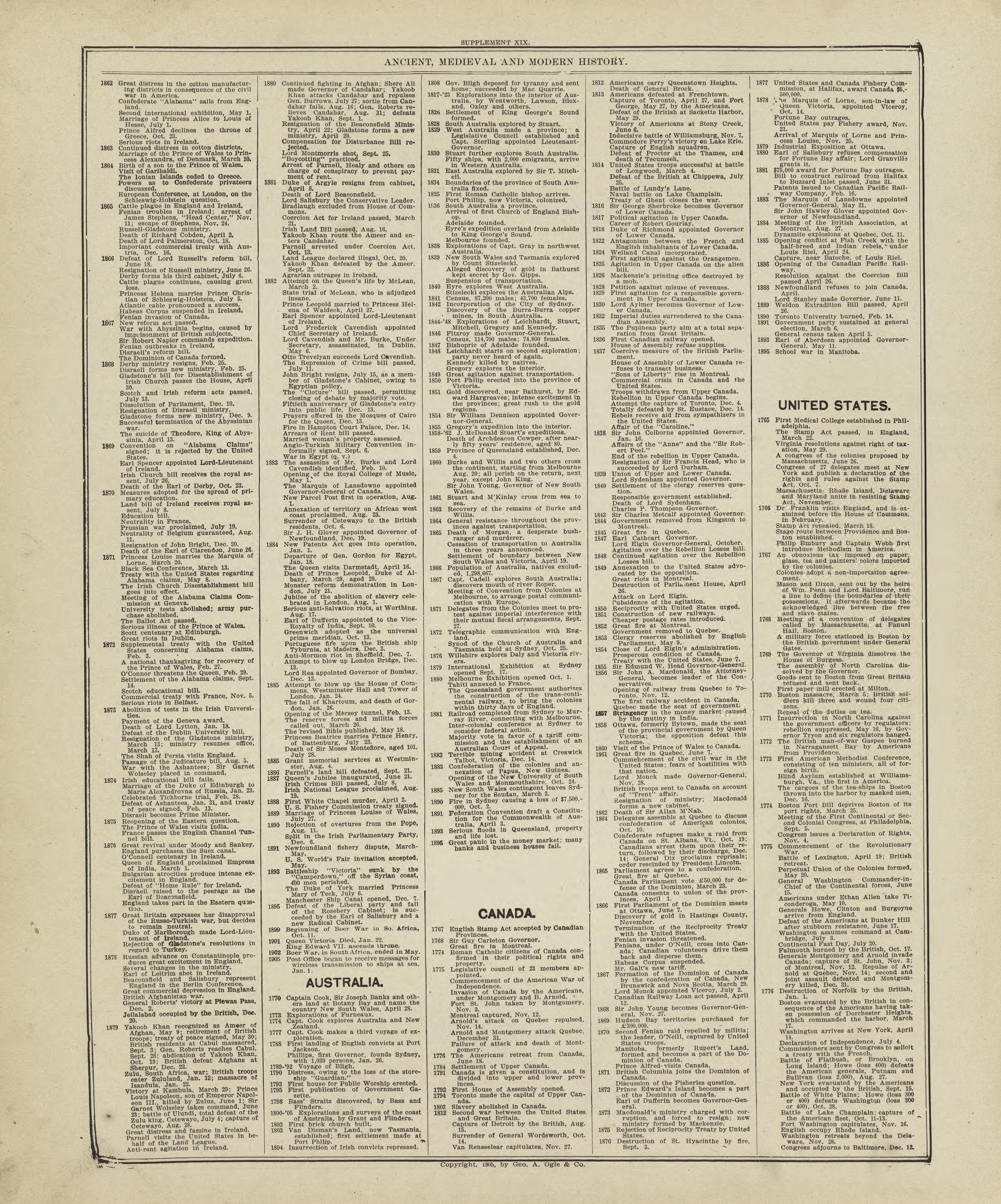 Chronological Arrangement of Ancient, Medieval and Modern History - Continued from Standard Atlas of Marshall County, Indiana : Including a Plat Book of the Villages, Cities and Townships of the County, Map of the State, United States and World, Patro... by Relic Map Company