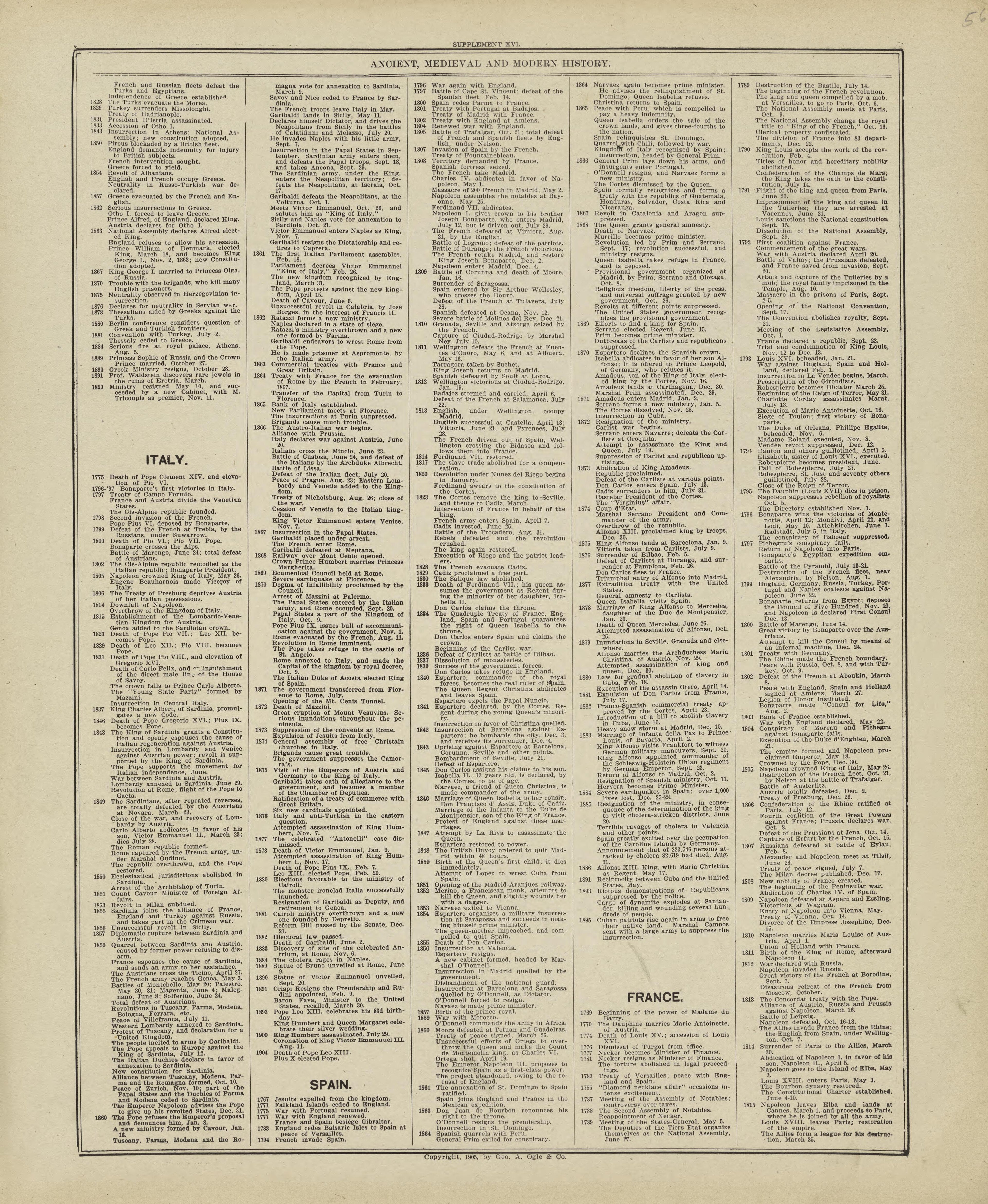 Chronological Arrangement of Ancient, Medieval and Modern History - Continued from Standard Atlas of Marshall County, Indiana : Including a Plat Book of the Villages, Cities and Townships of the County, Map of the State, United States and World, Patro... by Relic Map Company