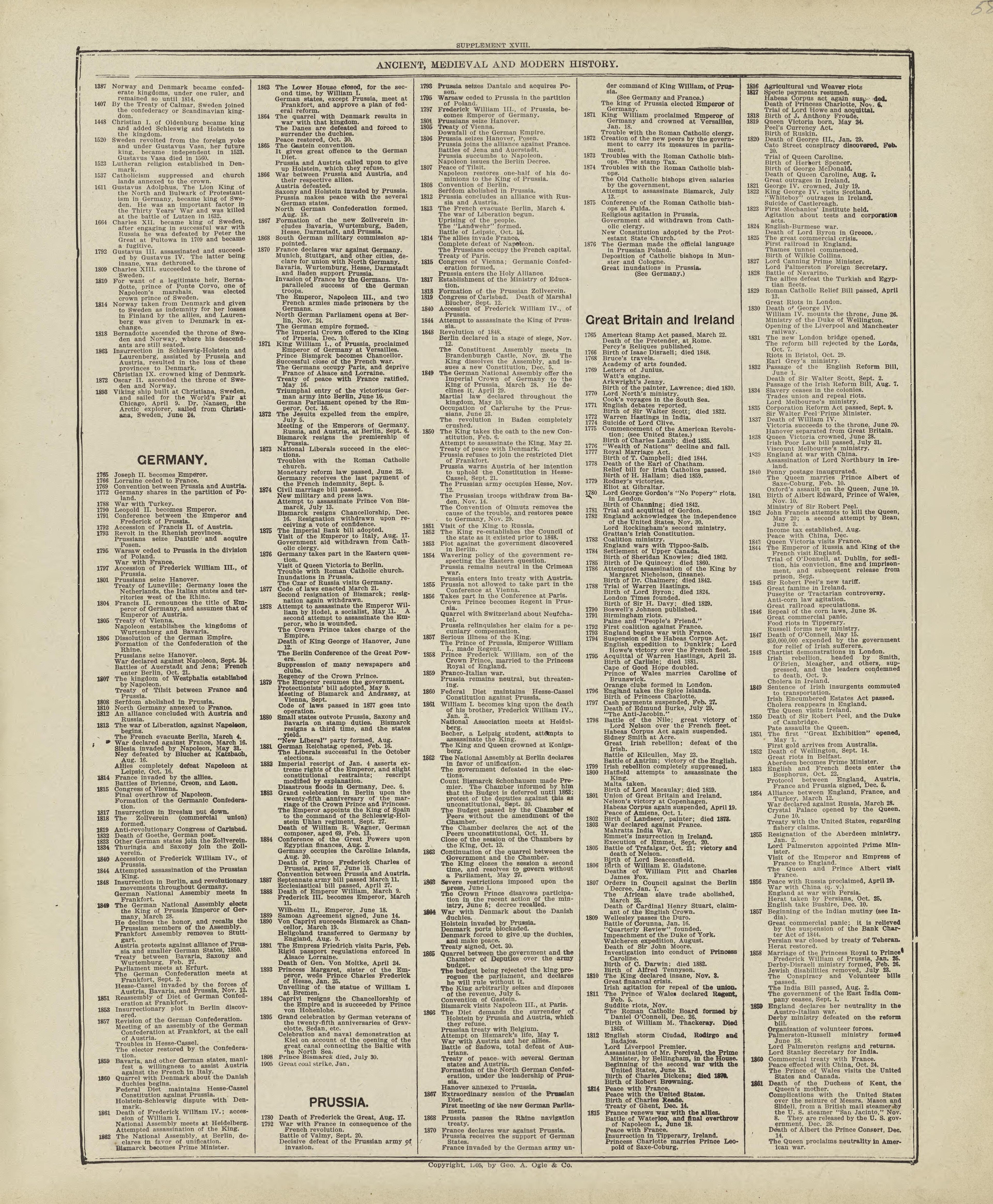 Chronological Arrangement of Ancient, Medieval and Modern History - Continued from Standard Atlas of Marshall County, Indiana : Including a Plat Book of the Villages, Cities and Townships of the County, Map of the State, United States and World, Patro... by Relic Map Company