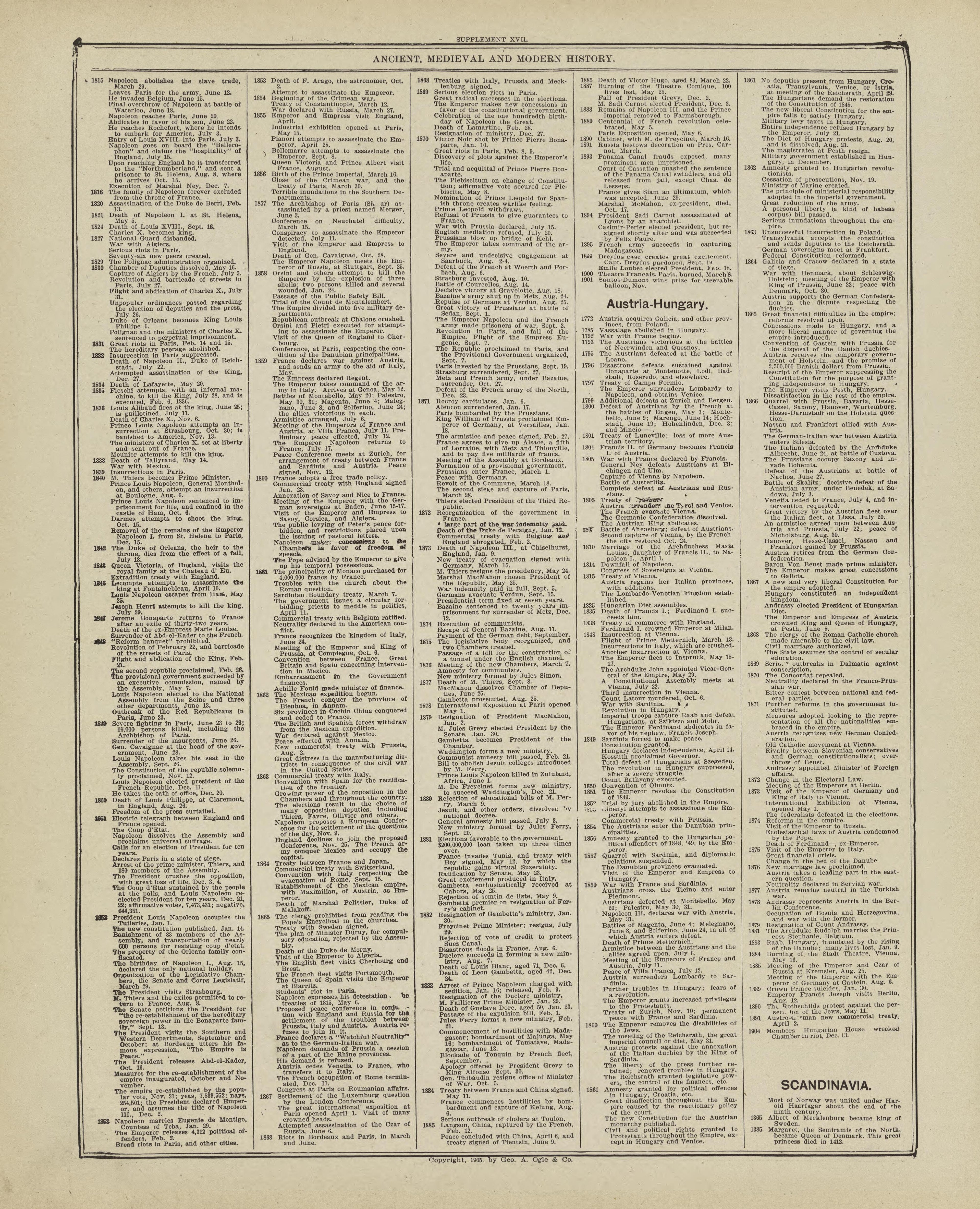 Chronological Arrangement of Ancient, Medieval and Modern History - Continued from Standard Atlas of Marshall County, Indiana : Including a Plat Book of the Villages, Cities and Townships of the County, Map of the State, United States and World, Patro... by Relic Map Company