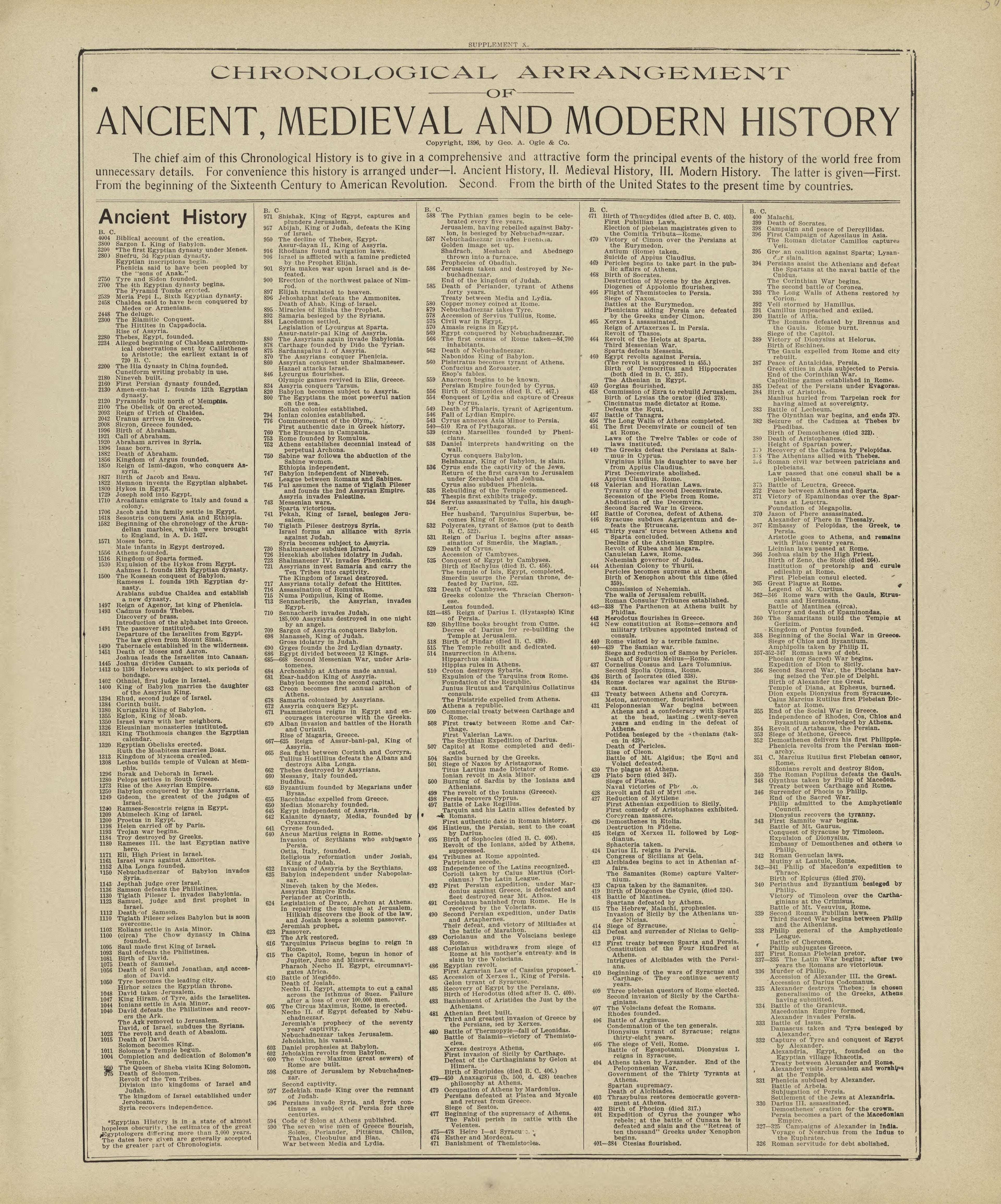 Chronological Arrangement of Ancient, Medieval and Modern History from Standard Atlas of Marshall County, Indiana : Including a Plat Book of the Villages, Cities and Townships of the County, Map of the State, United States and World, Patrons Directory... by Relic Map Company