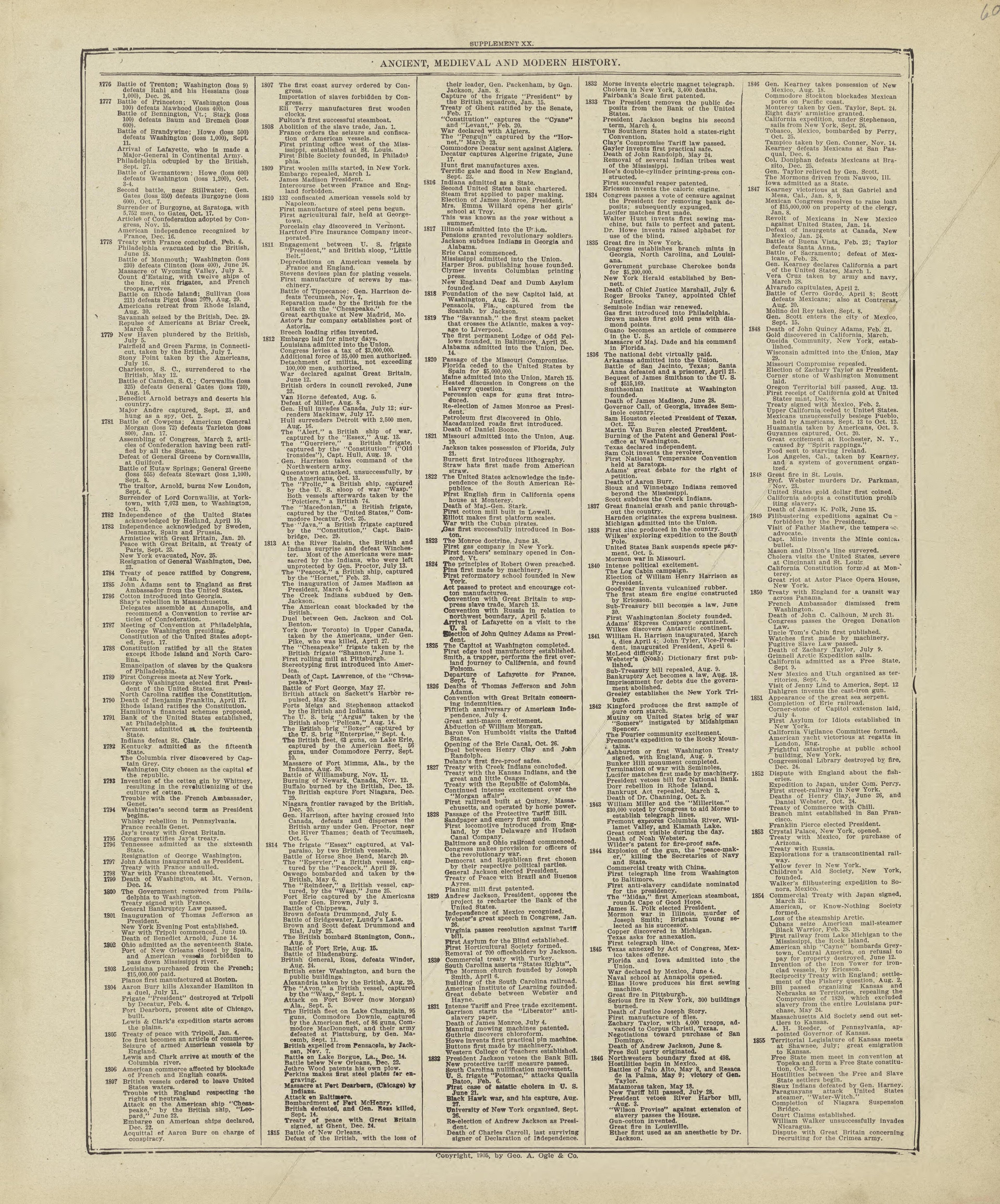 Chronological Arrangement of Ancient, Medieval and Modern History - Continued from Standard Atlas of Marshall County, Indiana : Including a Plat Book of the Villages, Cities and Townships of the County, Map of the State, United States and World, Patro... by Relic Map Company