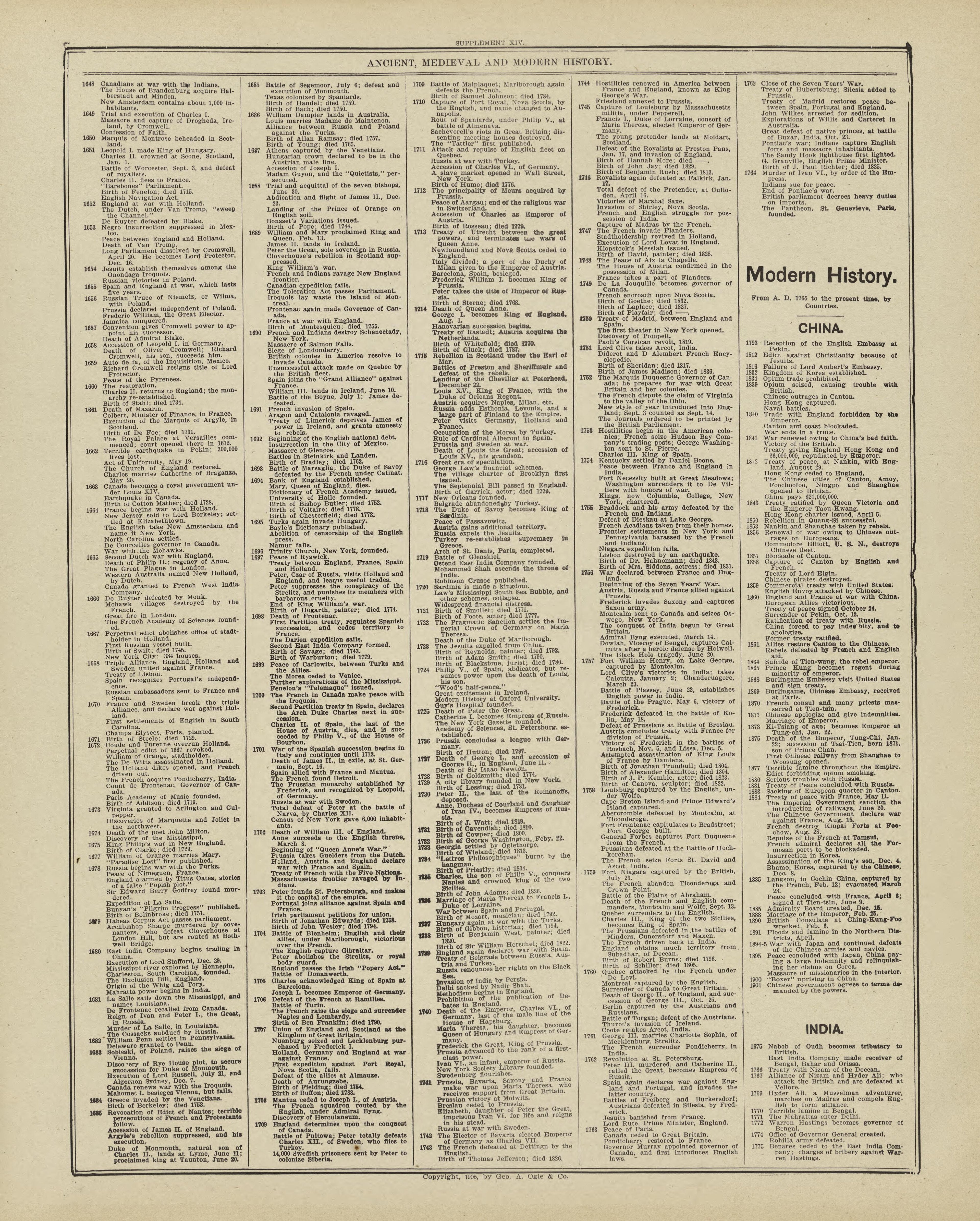 Chronological Arrangement of Ancient, Medieval and Modern History - Continued from Standard Atlas of Marshall County, Indiana : Including a Plat Book of the Villages, Cities and Townships of the County, Map of the State, United States and World, Patro... by Relic Map Company