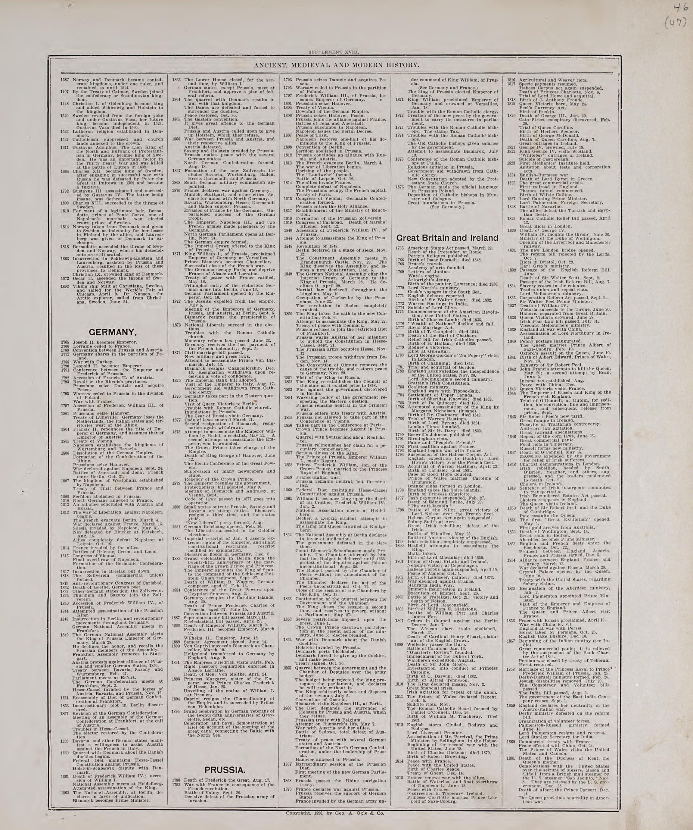 Chronological Arrangement of Ancient, Medieval and Modern History, Cont. from Standard Atlas of Audubon County, Iowa : Including a Plat Book of the Villages, Cities and Townships of the County, Map of the State, United States and World, Patrons Direct... by Relic Map Company