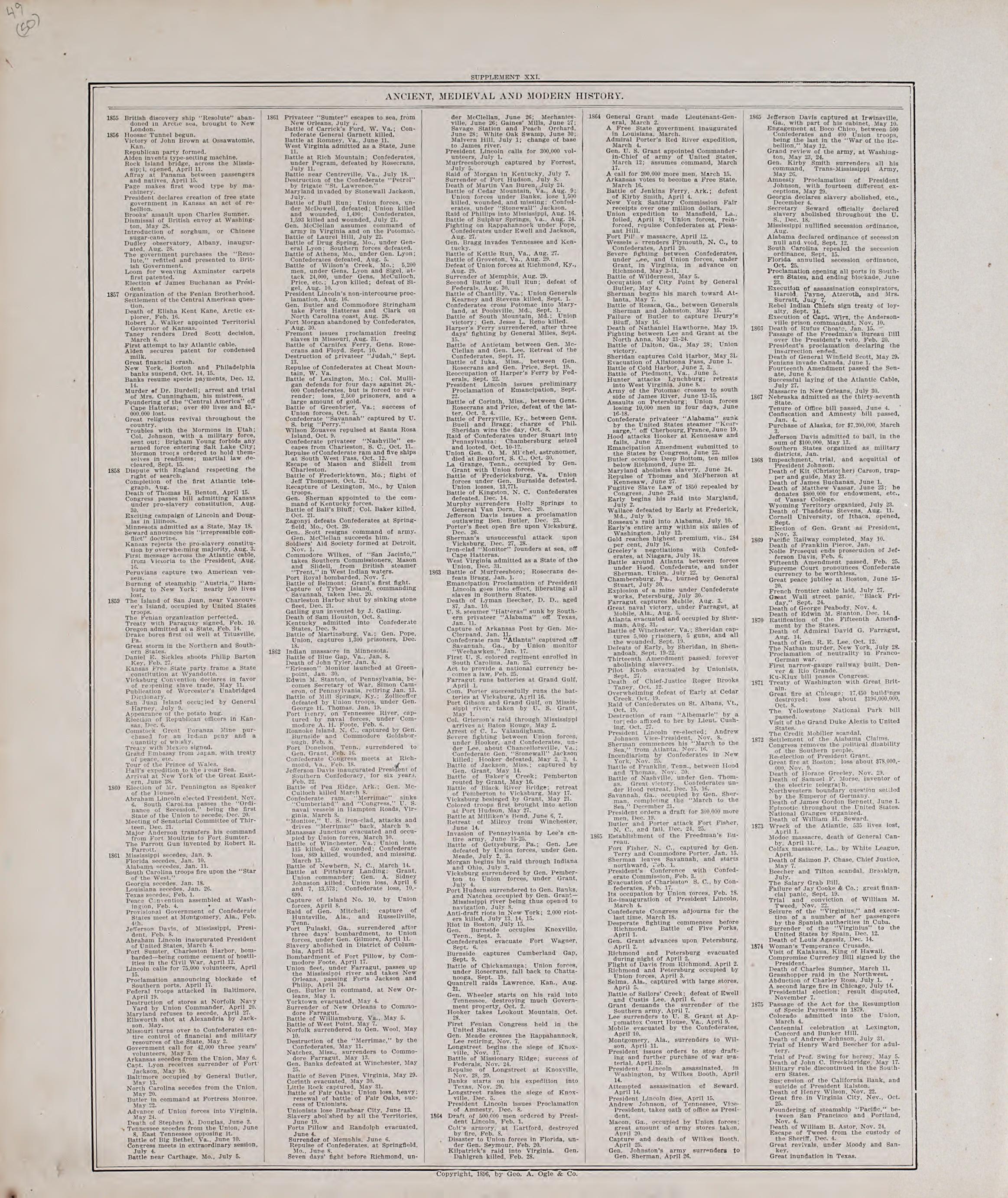 Chronological Arrangement of Ancient, Medieval and Modern History, Cont. from Standard Atlas of Audubon County, Iowa : Including a Plat Book of the Villages, Cities and Townships of the County, Map of the State, United States and World, Patrons Direct... by Relic Map Company
