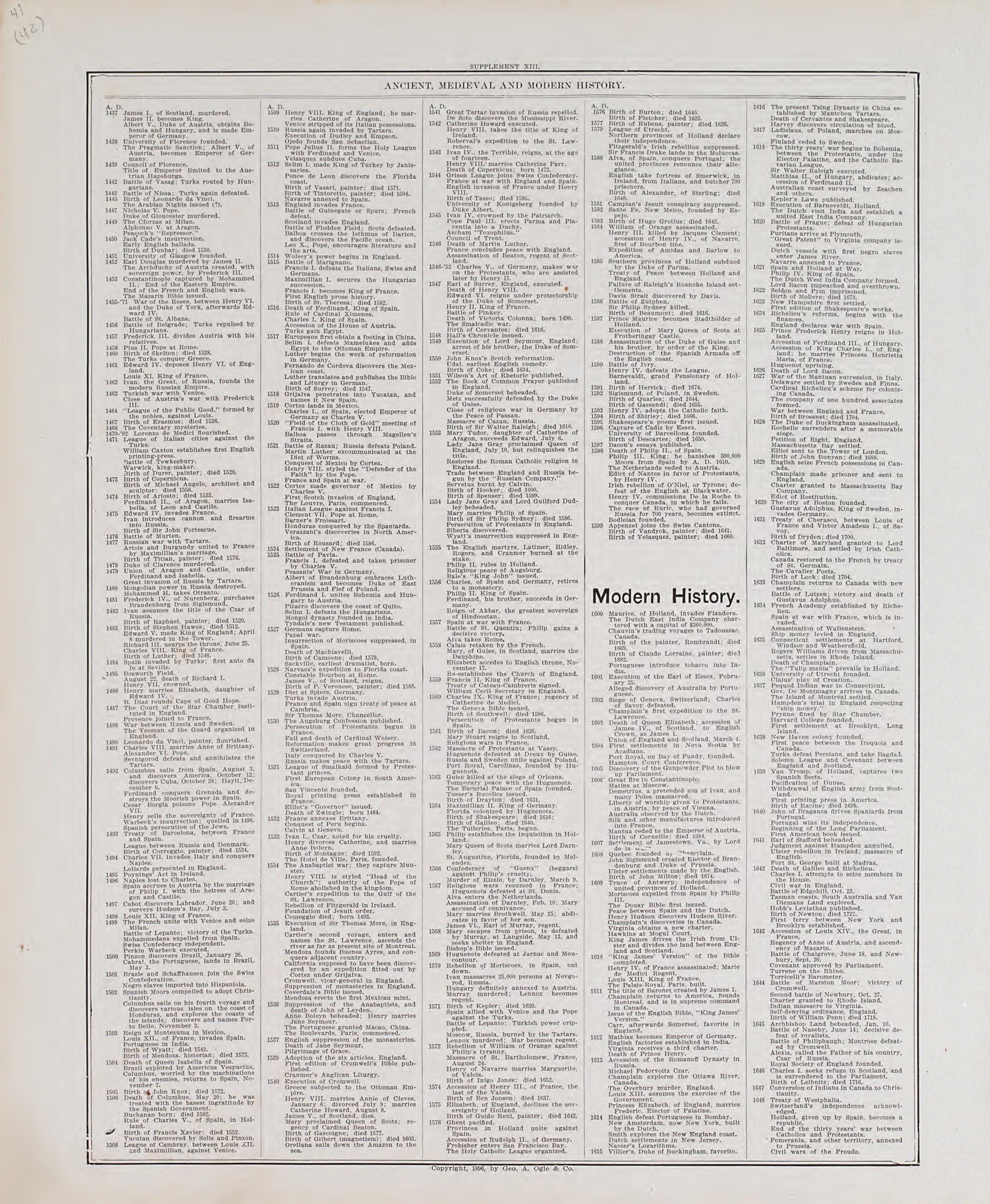 Chronological Arrangement of Ancient, Medieval and Modern History, Cont. from Standard Atlas of Audubon County, Iowa : Including a Plat Book of the Villages, Cities and Townships of the County, Map of the State, United States and World, Patrons Direct... by Relic Map Company