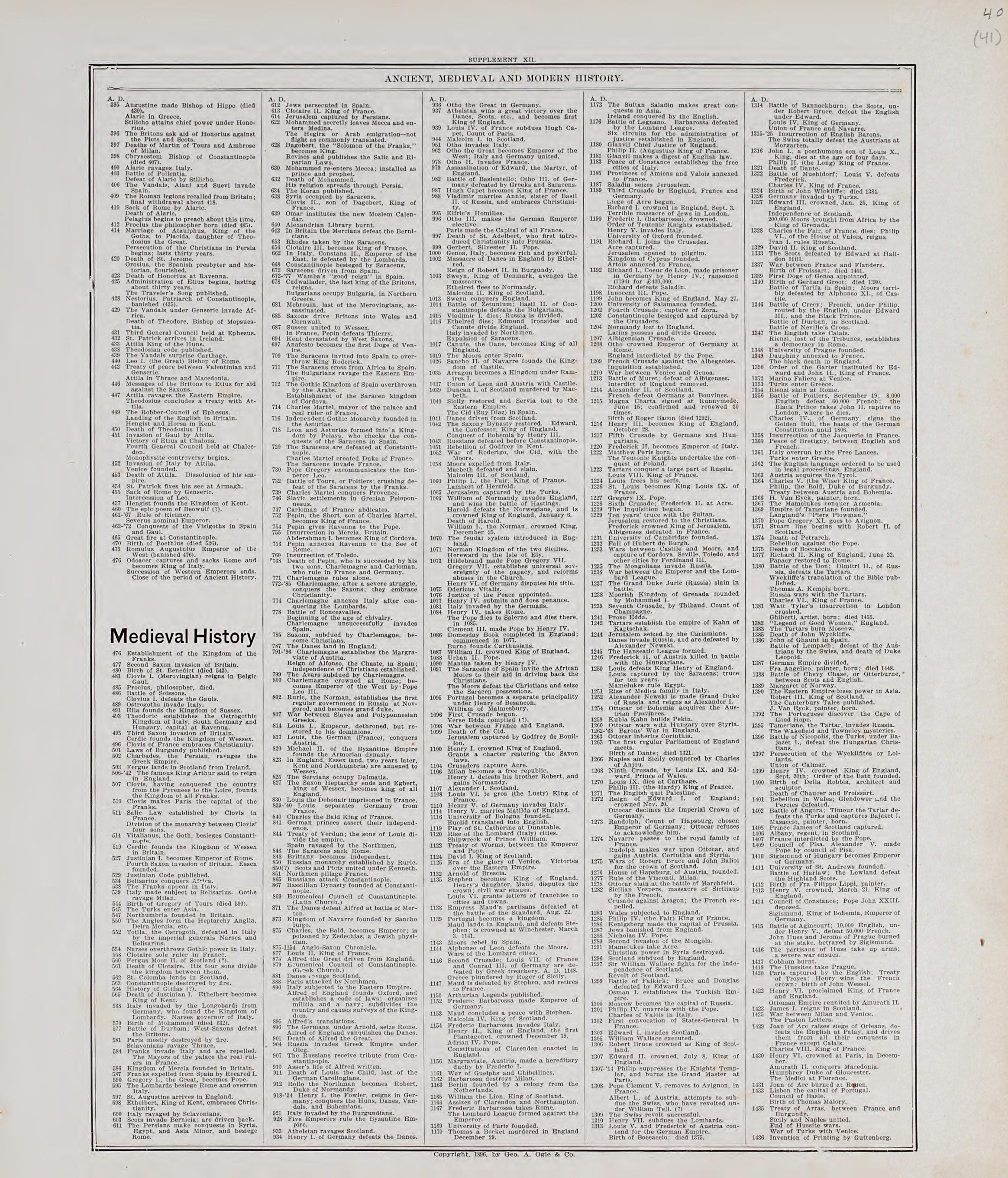 Chronological Arrangement of Ancient, Medieval and Modern History, Cont. from Standard Atlas of Audubon County, Iowa : Including a Plat Book of the Villages, Cities and Townships of the County, Map of the State, United States and World, Patrons Direct... by Relic Map Company