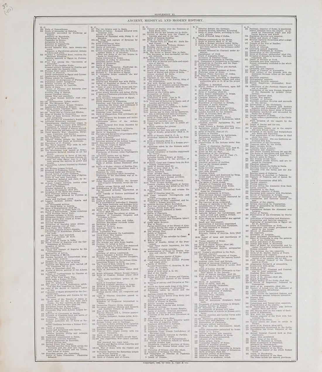 This old map of Audubon County, Iowa, was created by Geo. A. Ogle & Co in 1900