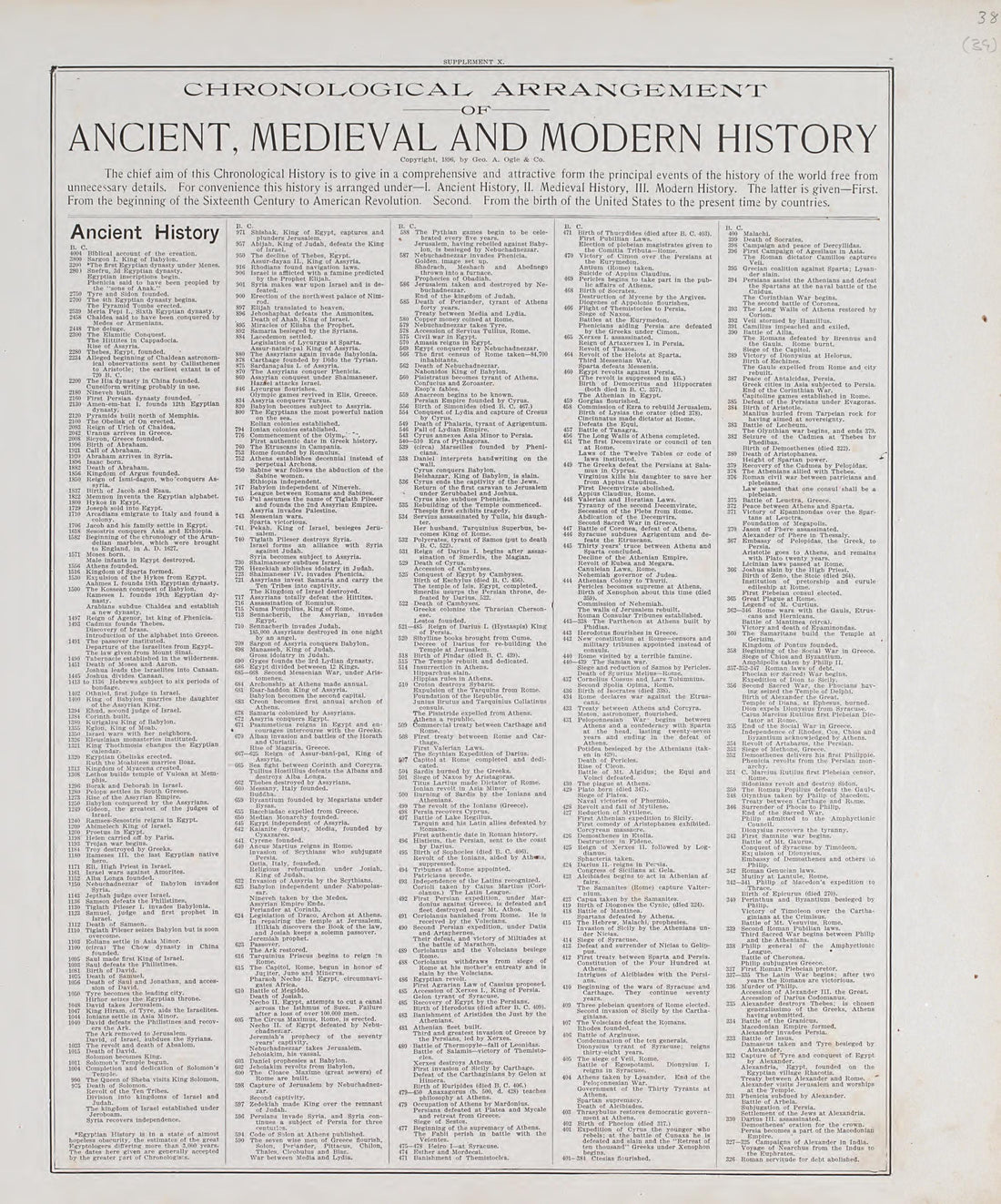 This old map of Audubon County, Iowa, was created by Geo. A. Ogle & Co in 1900