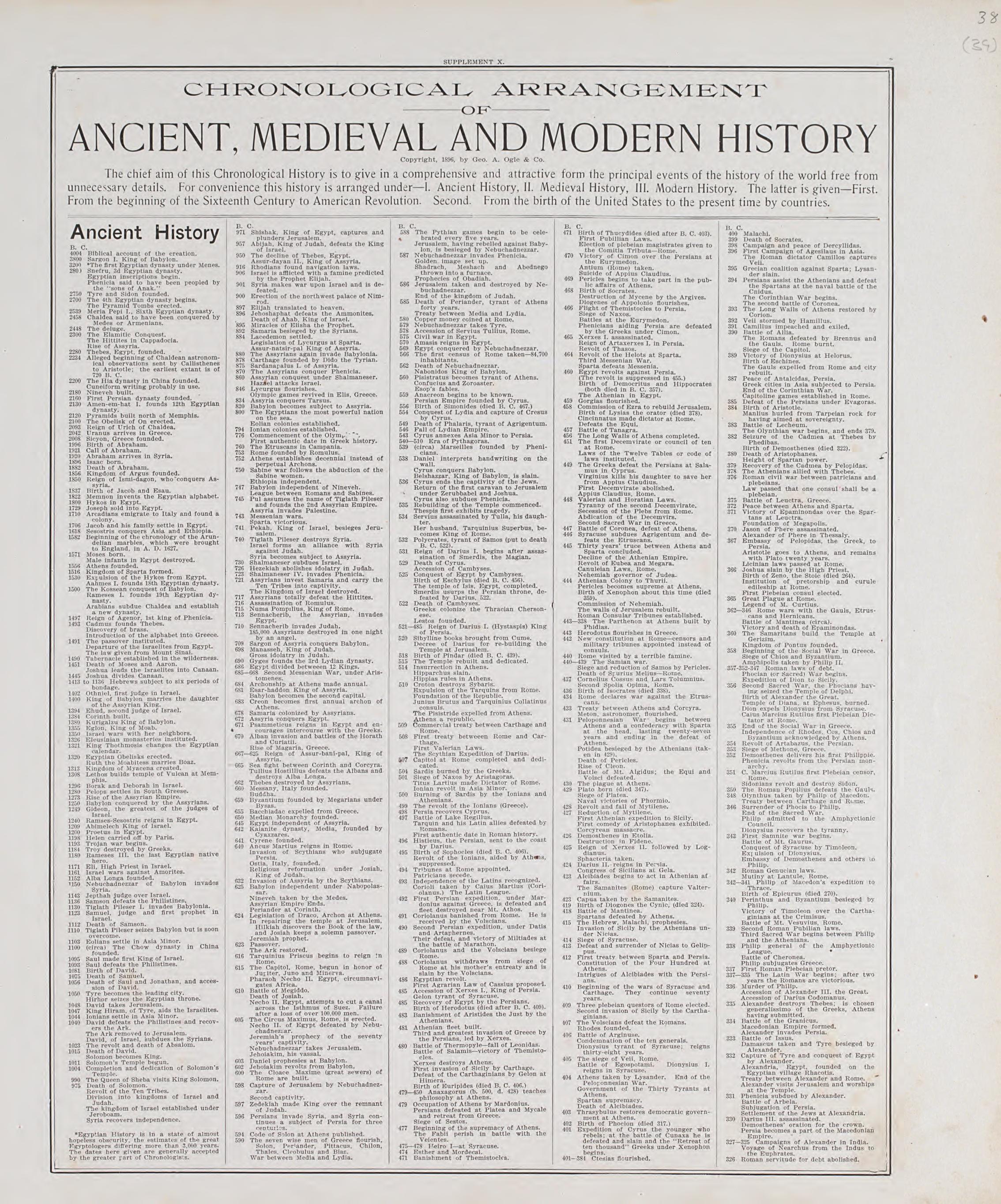 Chronological Arrangement of Ancient, Medieval and Modern History from Standard Atlas of Audubon County, Iowa : Including a Plat Book of the Villages, Cities and Townships of the County, Map of the State, United States and World, Patrons Directory, Re... by Relic Map Company